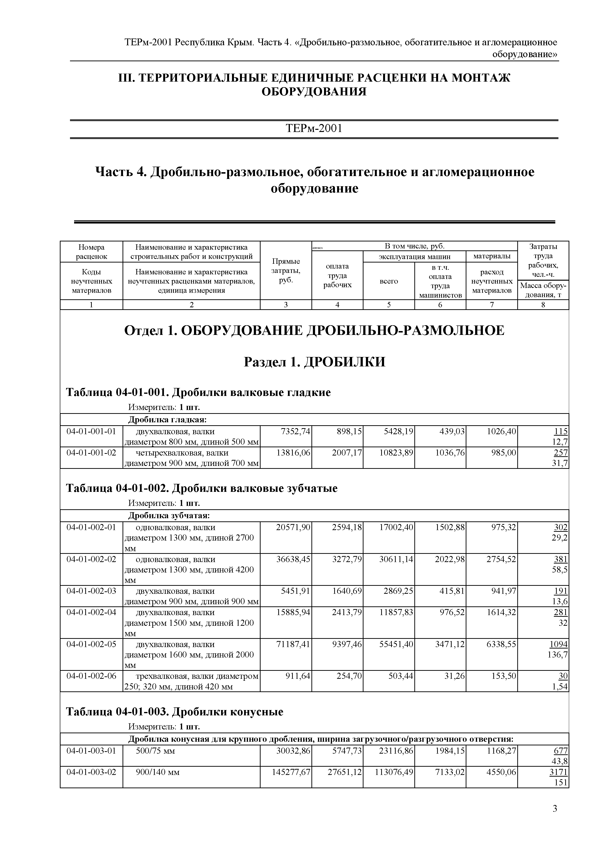 ТЕРм 2001 Республика Крым