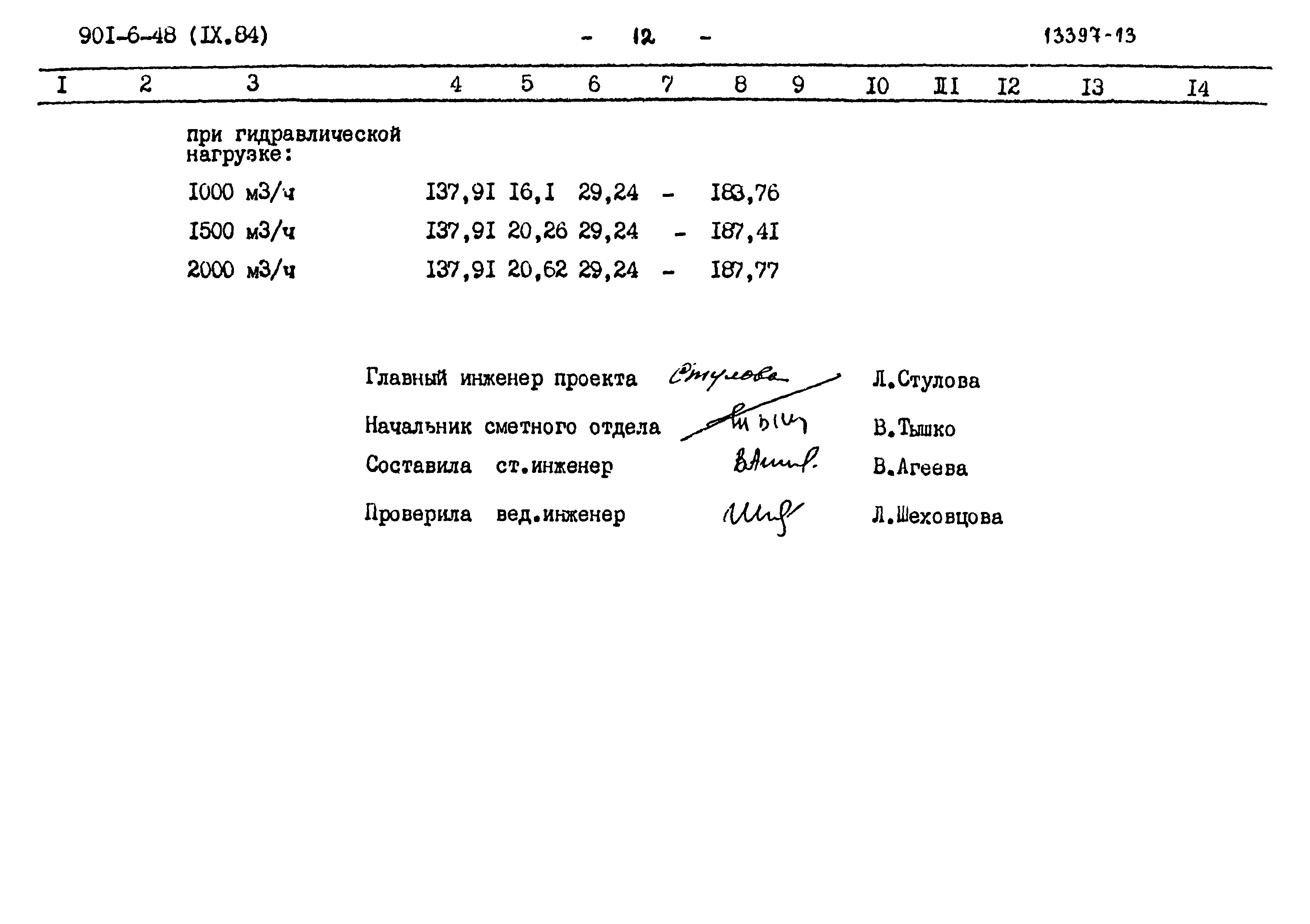 Типовой проект 901-6-48