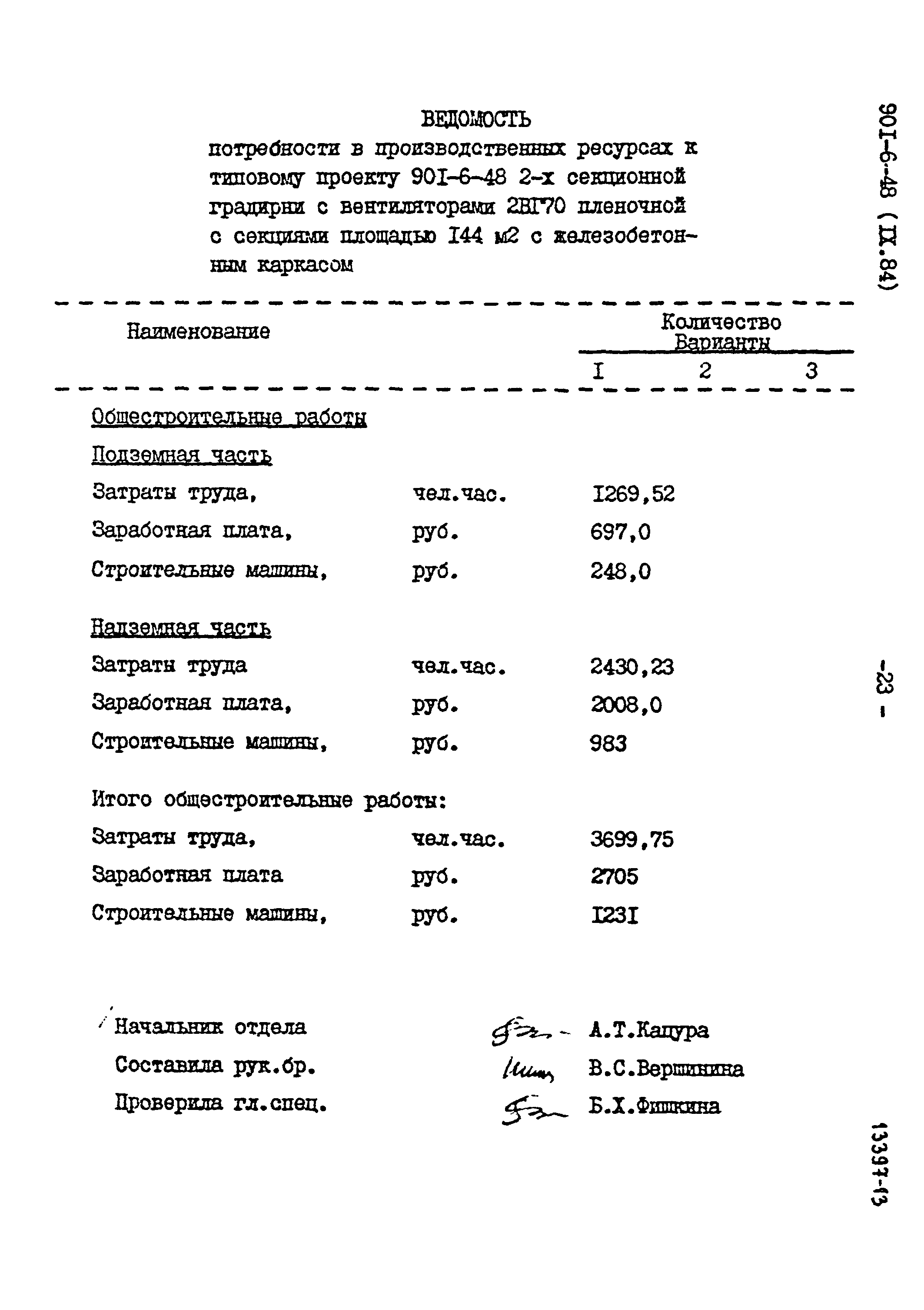 Типовой проект 901-6-48