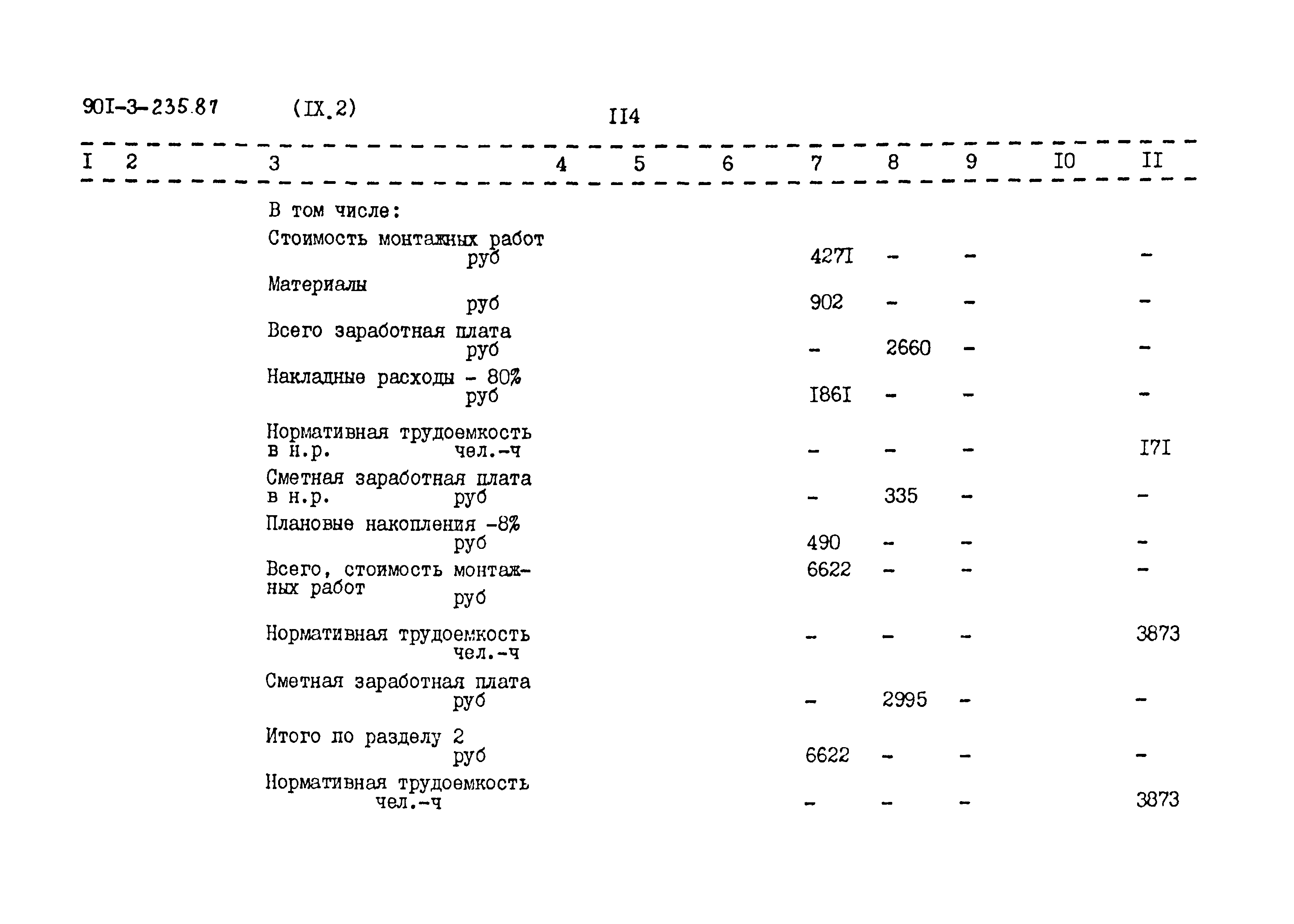 Типовой проект 901-3-235.87