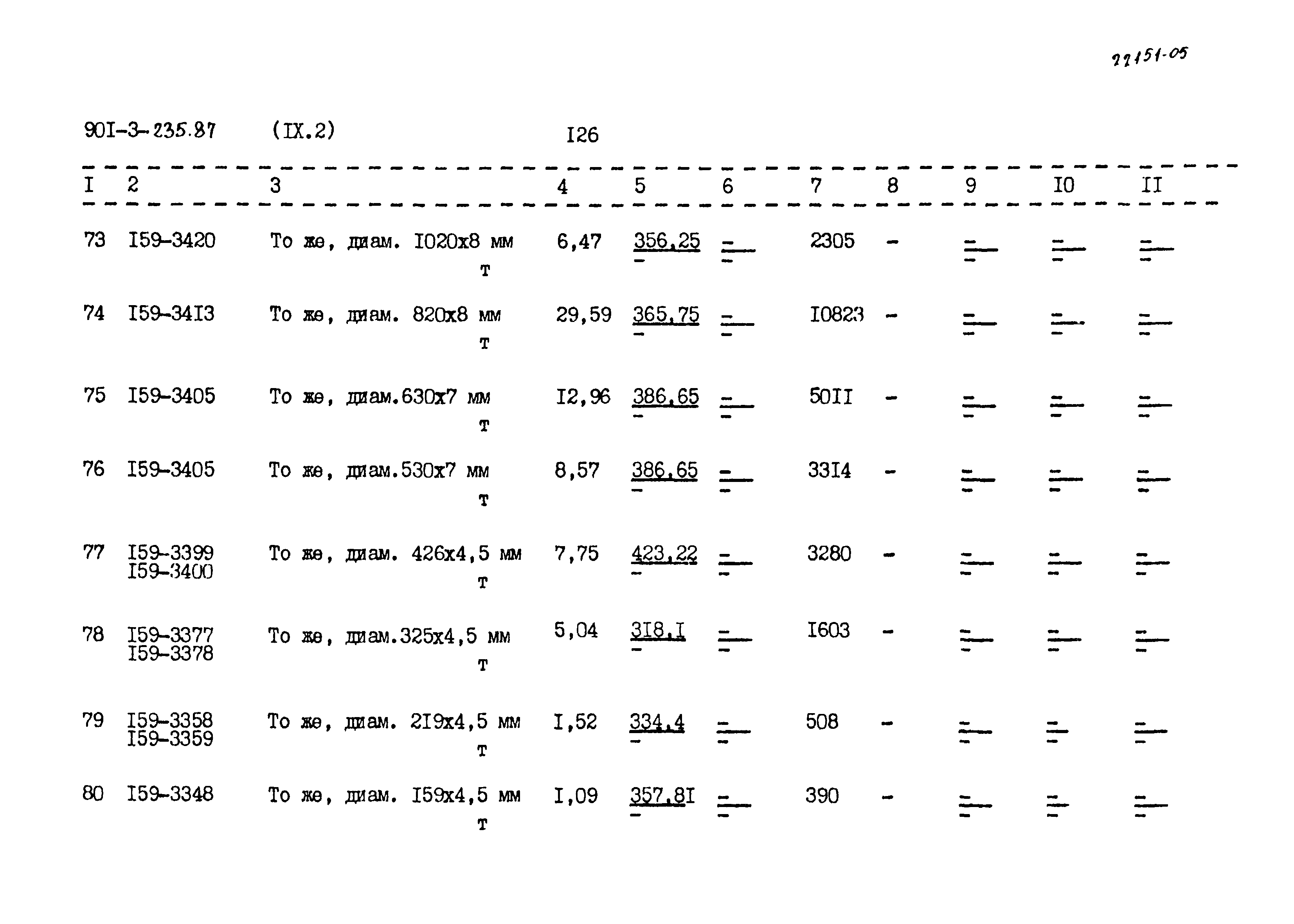 Типовой проект 901-3-235.87