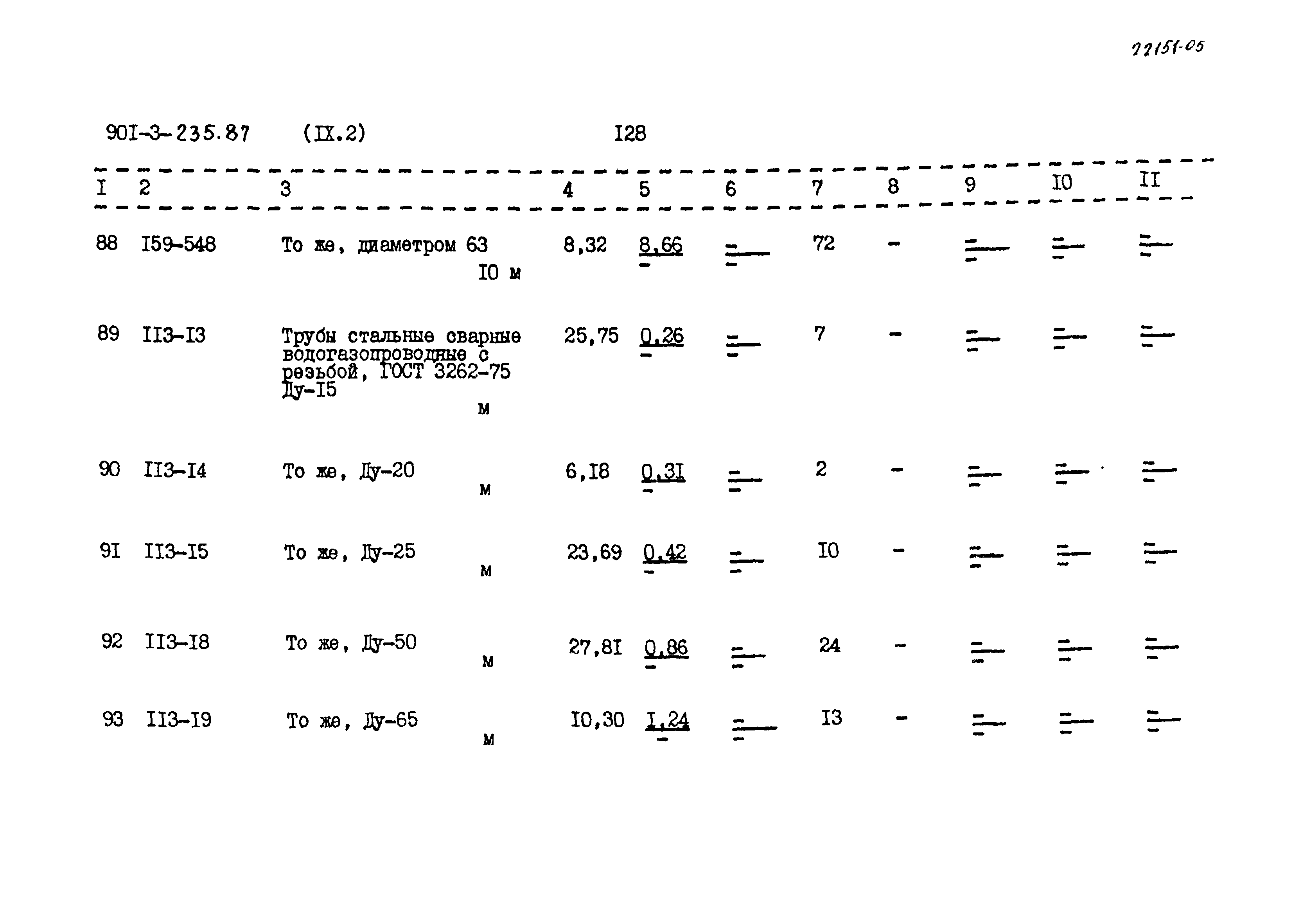 Типовой проект 901-3-235.87