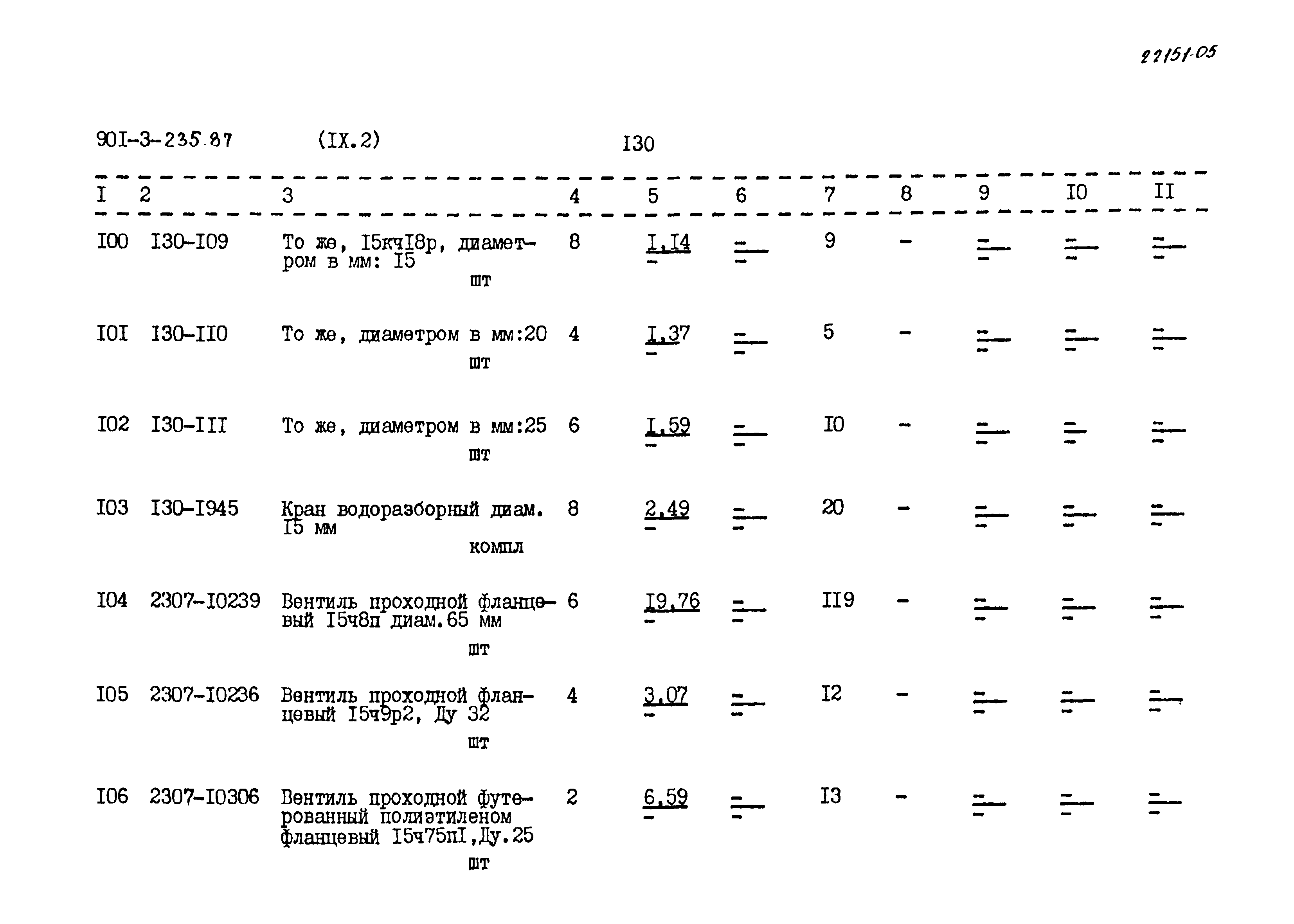 Типовой проект 901-3-235.87