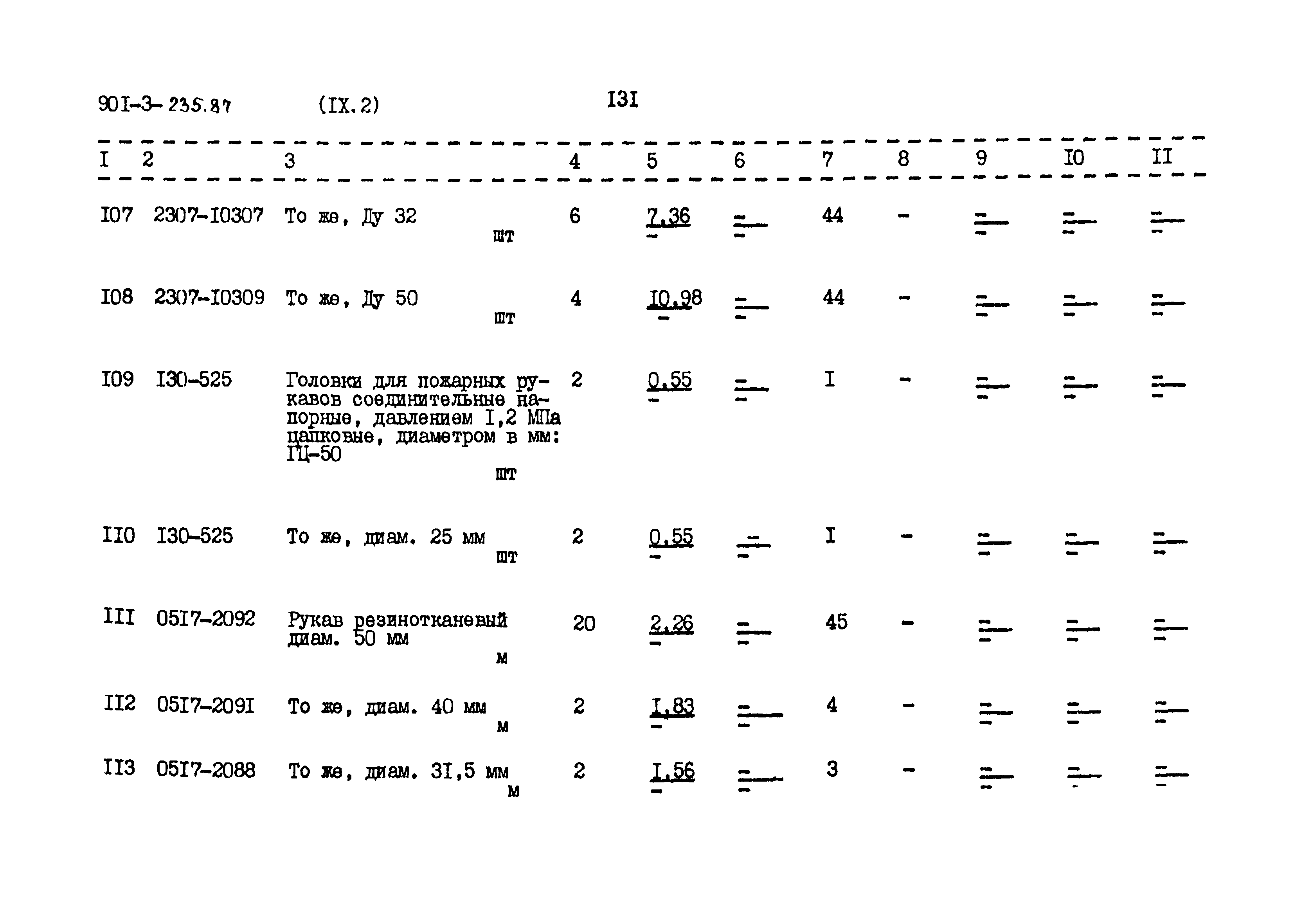 Типовой проект 901-3-235.87