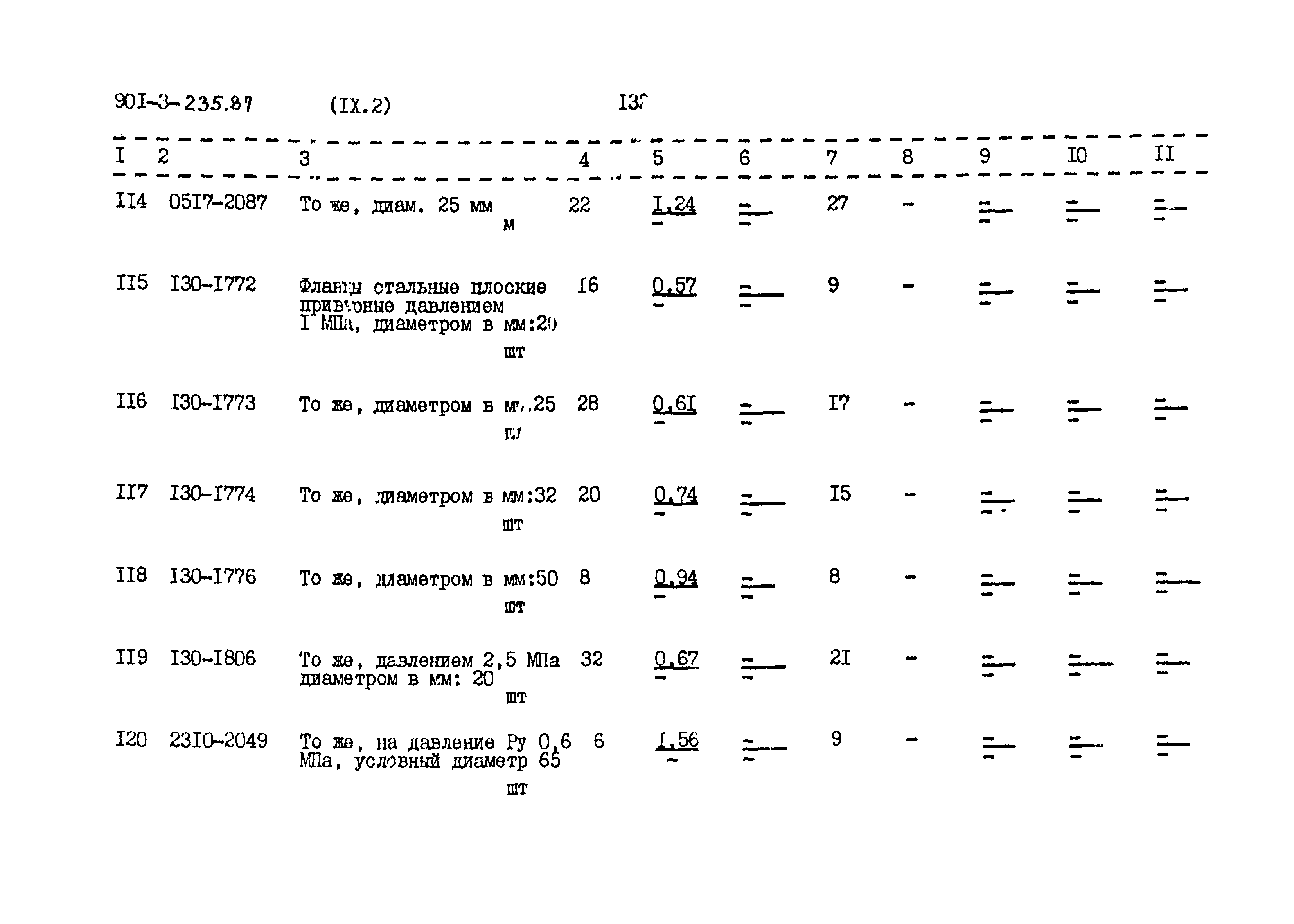 Типовой проект 901-3-235.87