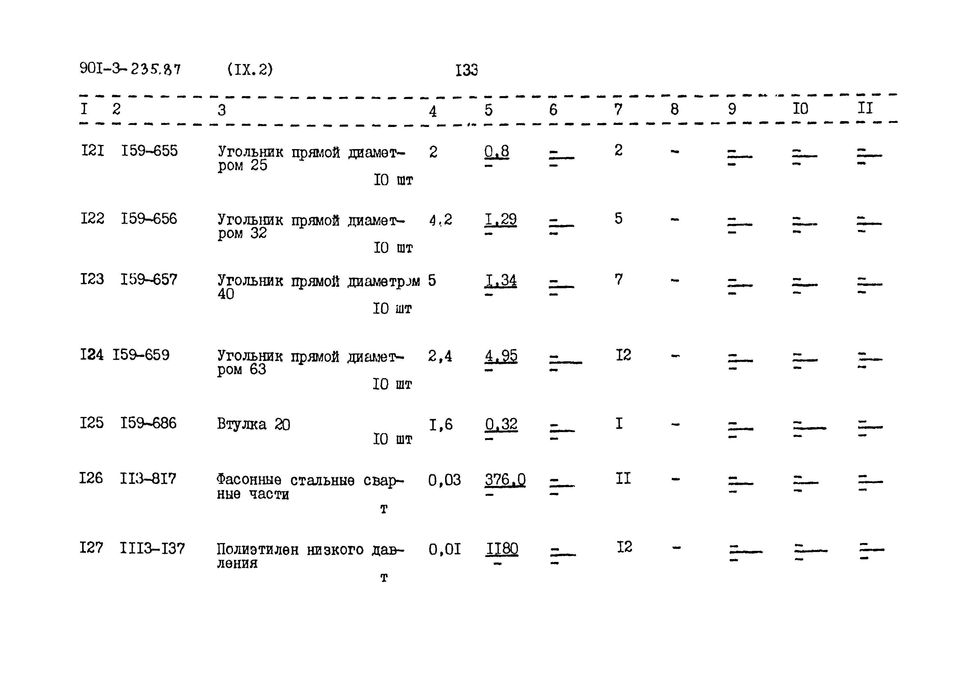 Типовой проект 901-3-235.87