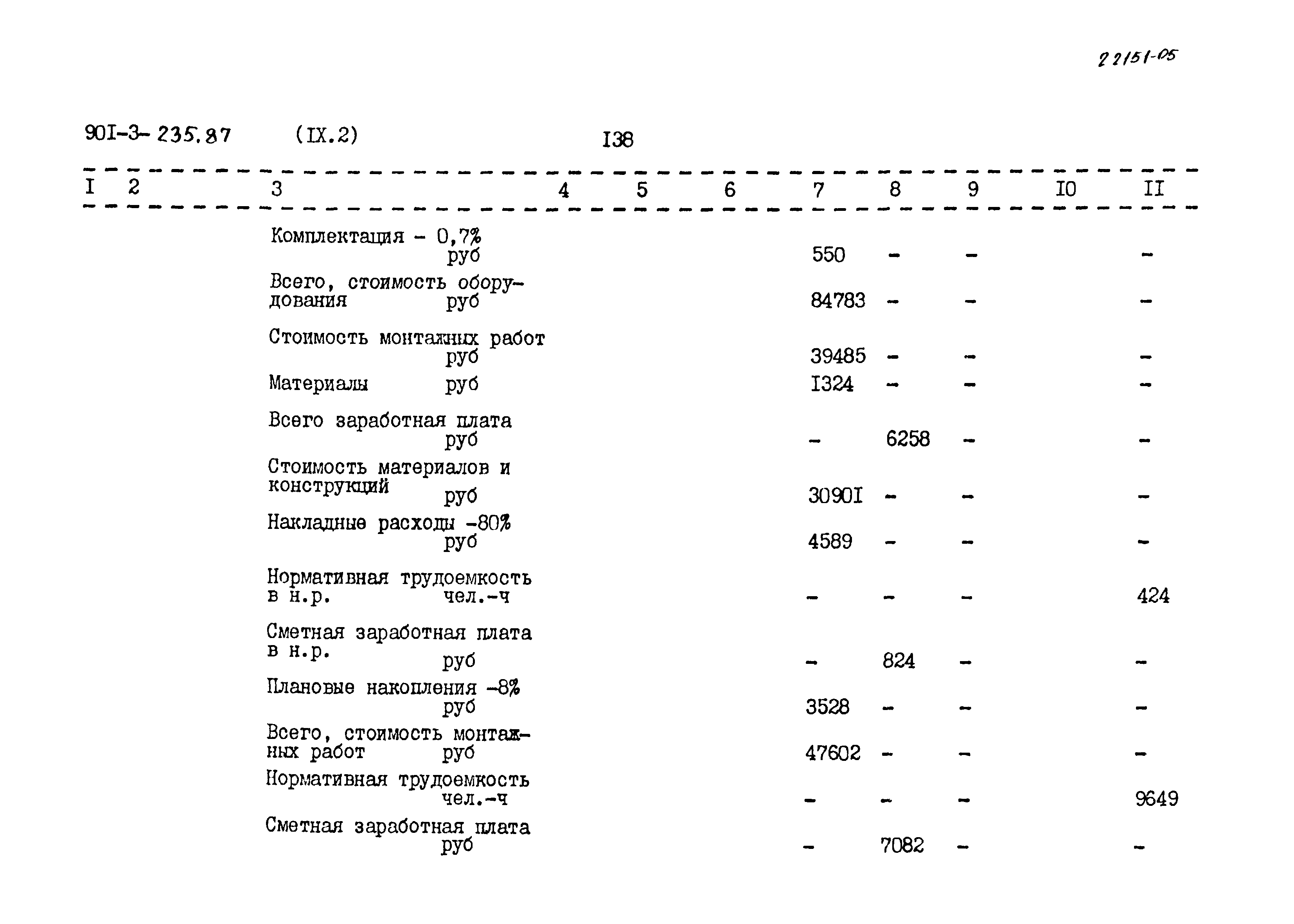 Типовой проект 901-3-235.87