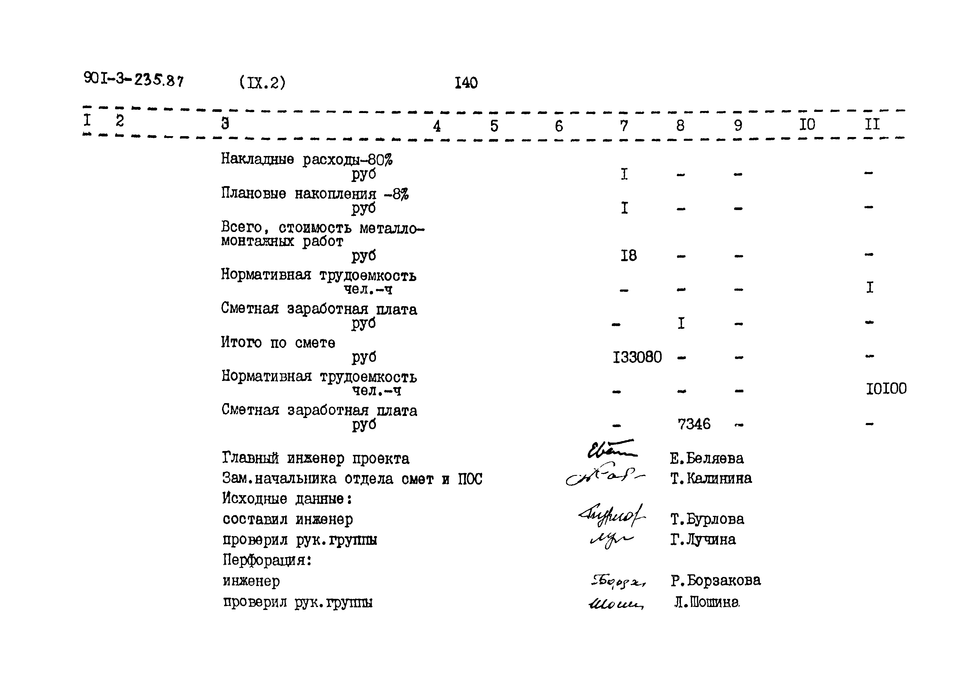 Типовой проект 901-3-235.87