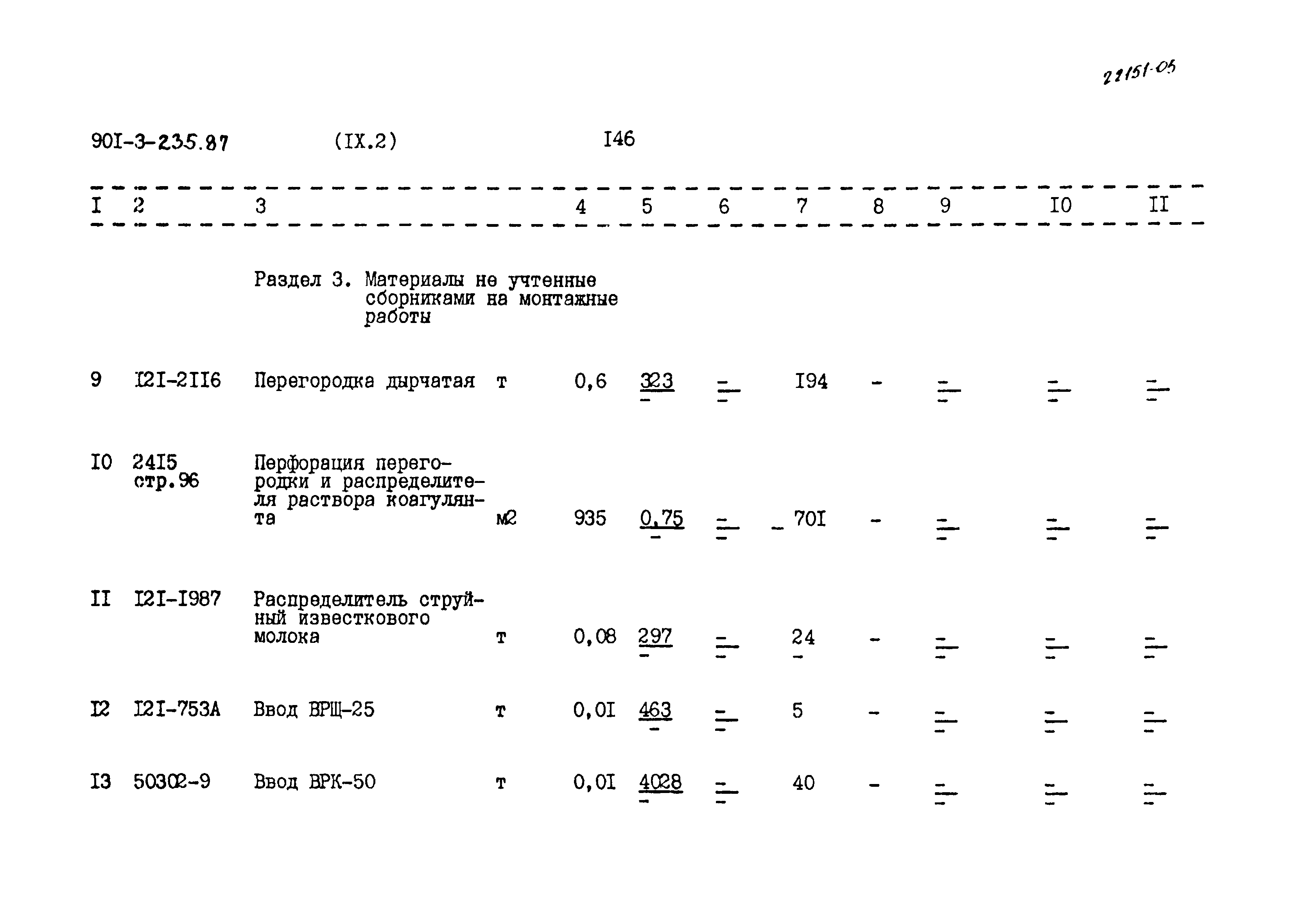 Типовой проект 901-3-235.87