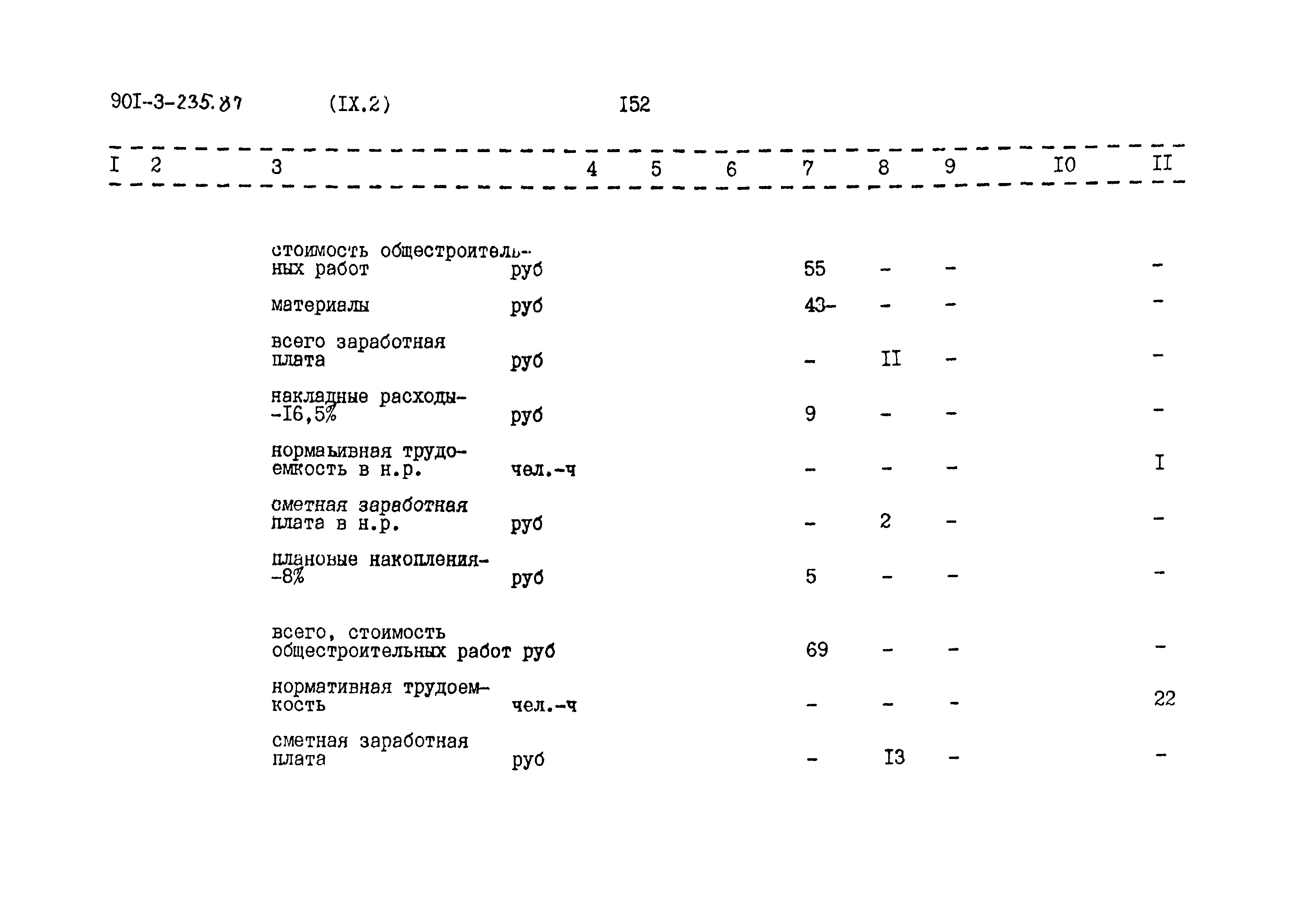 Типовой проект 901-3-235.87