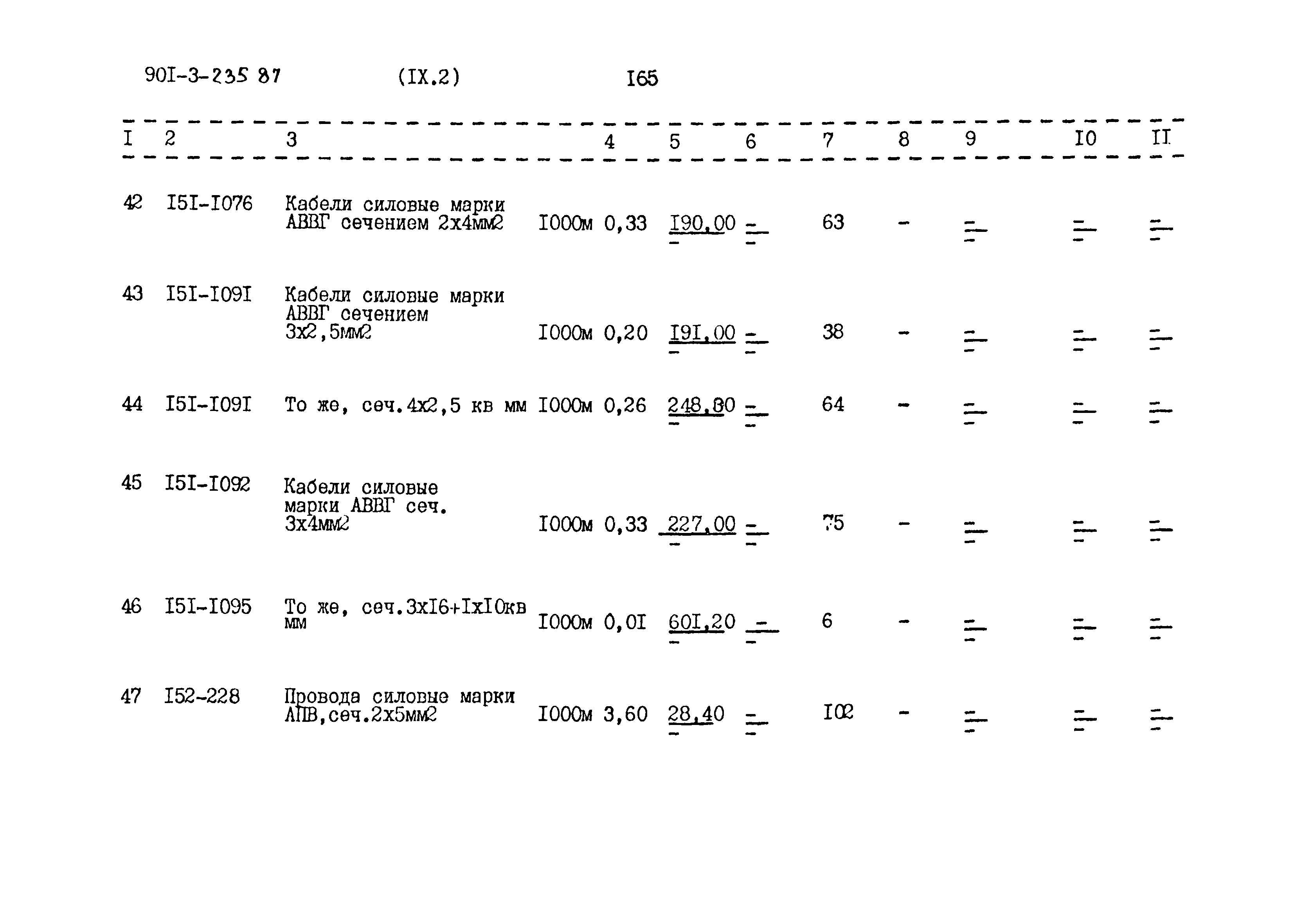 Типовой проект 901-3-235.87