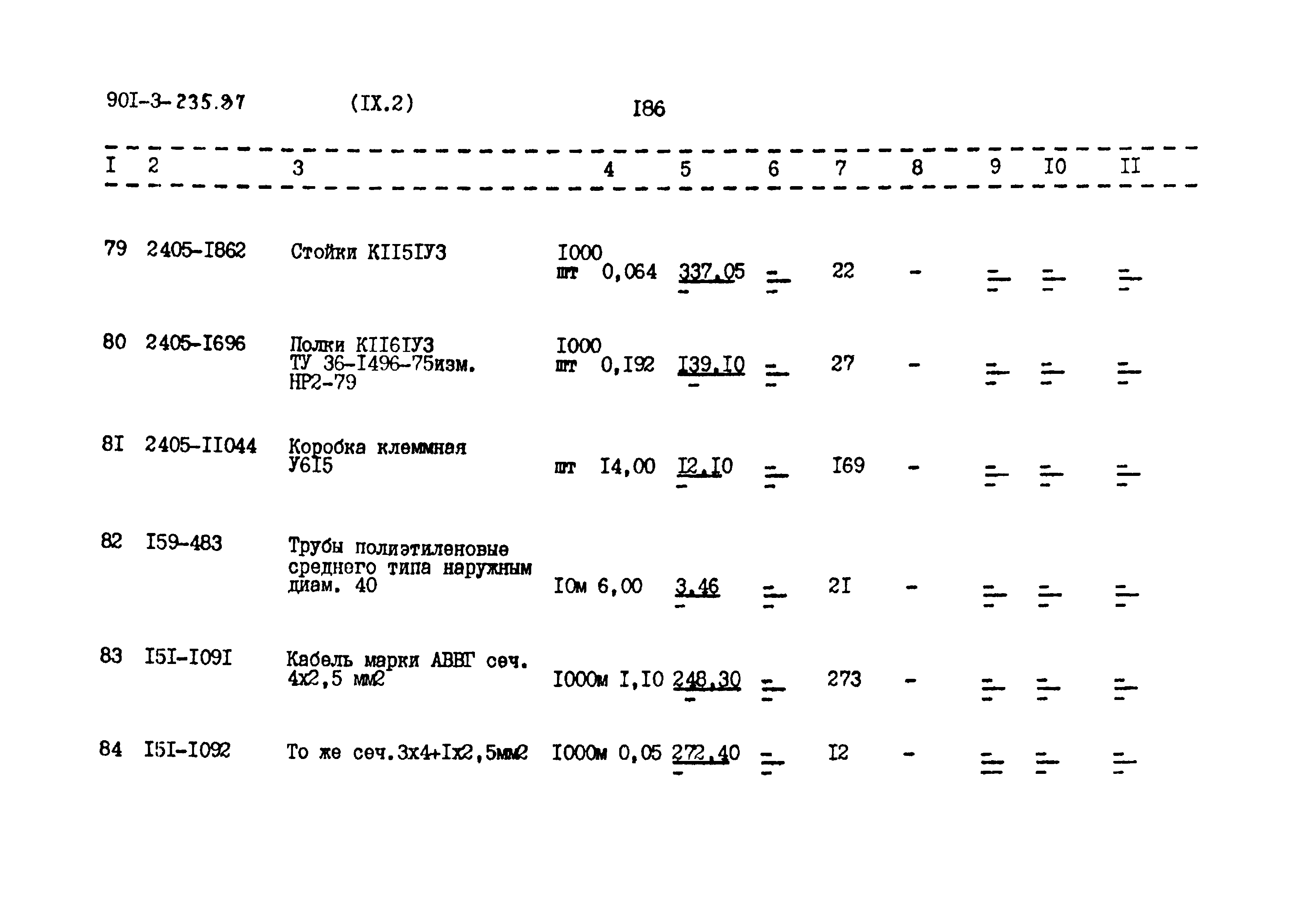 Типовой проект 901-3-235.87