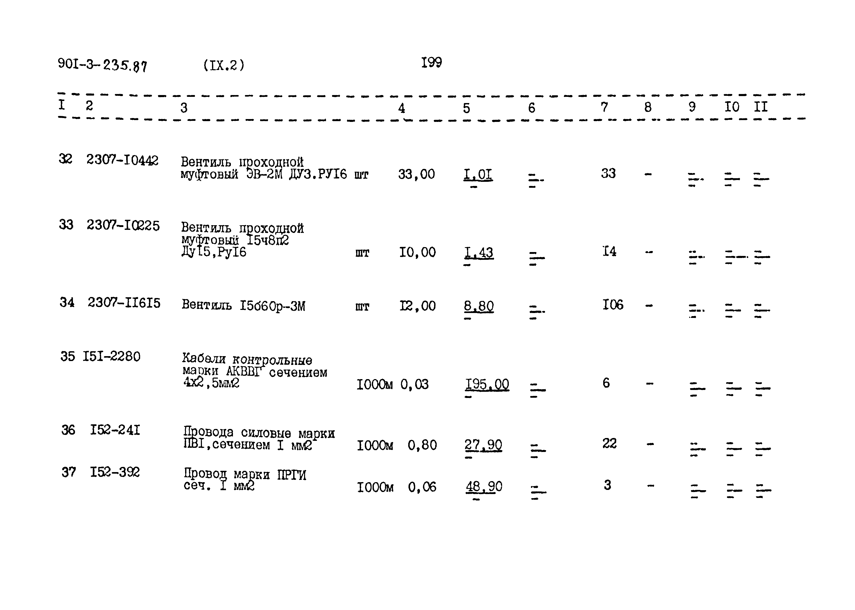 Типовой проект 901-3-235.87