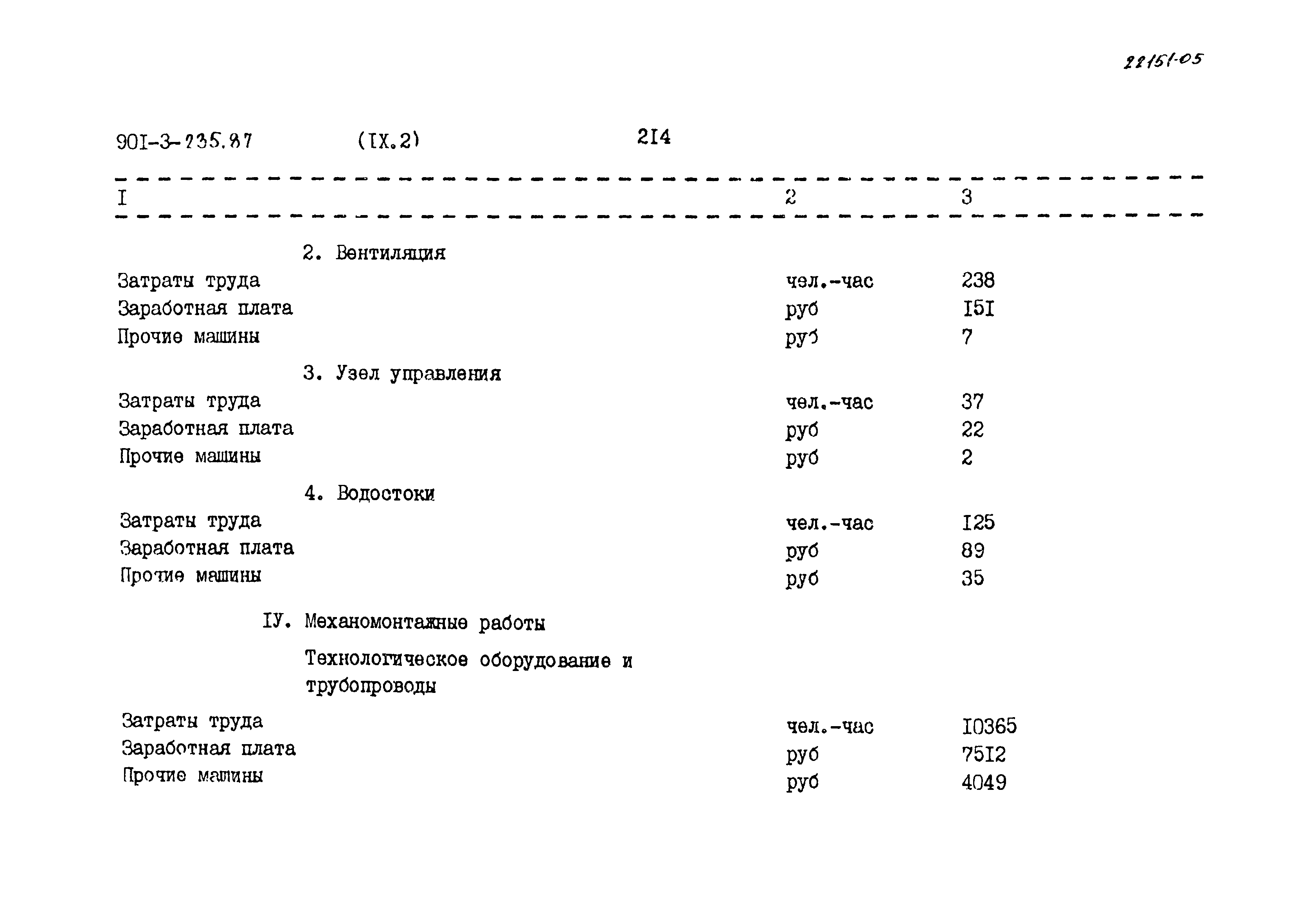 Типовой проект 901-3-235.87