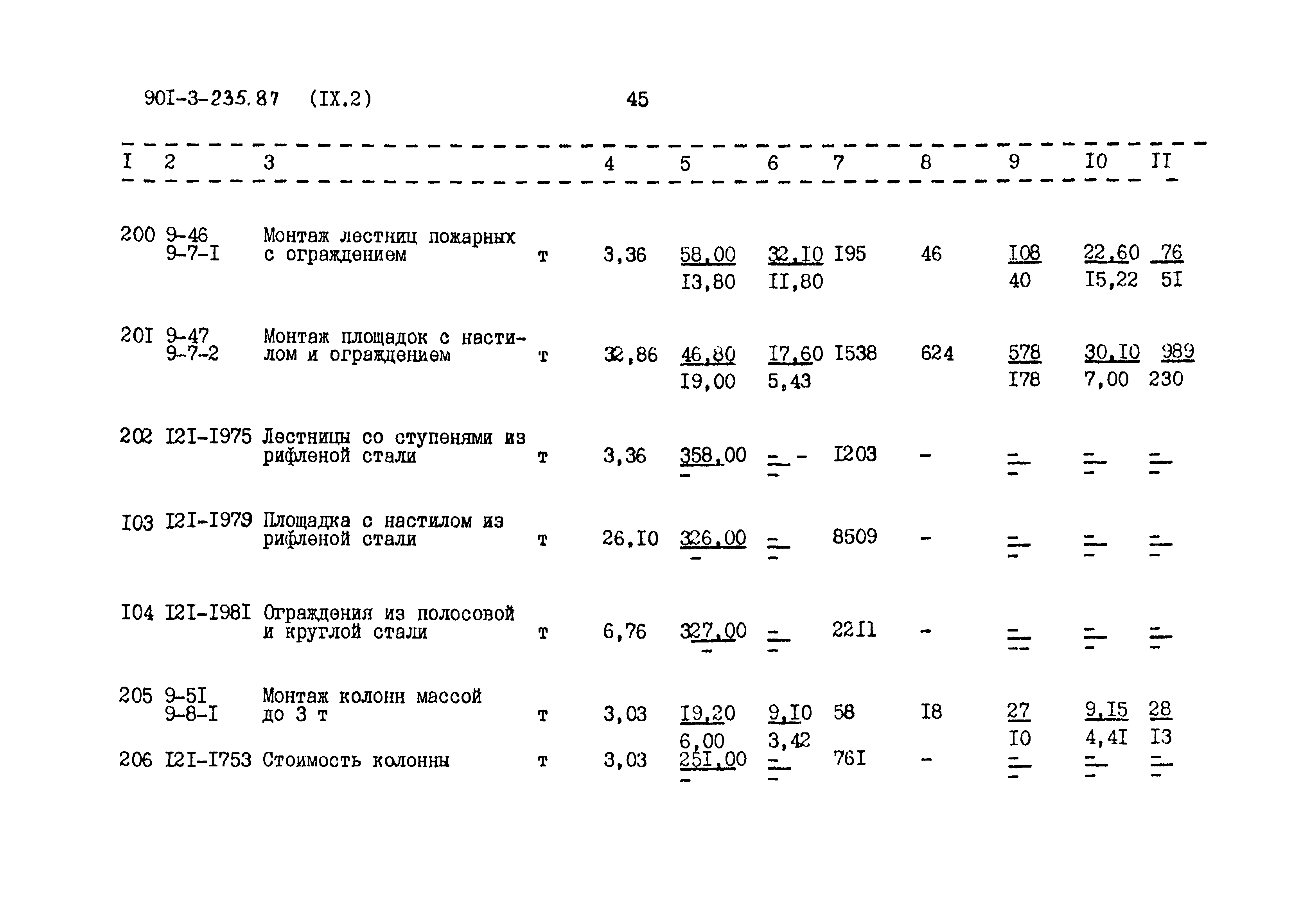 Типовой проект 901-3-235.87