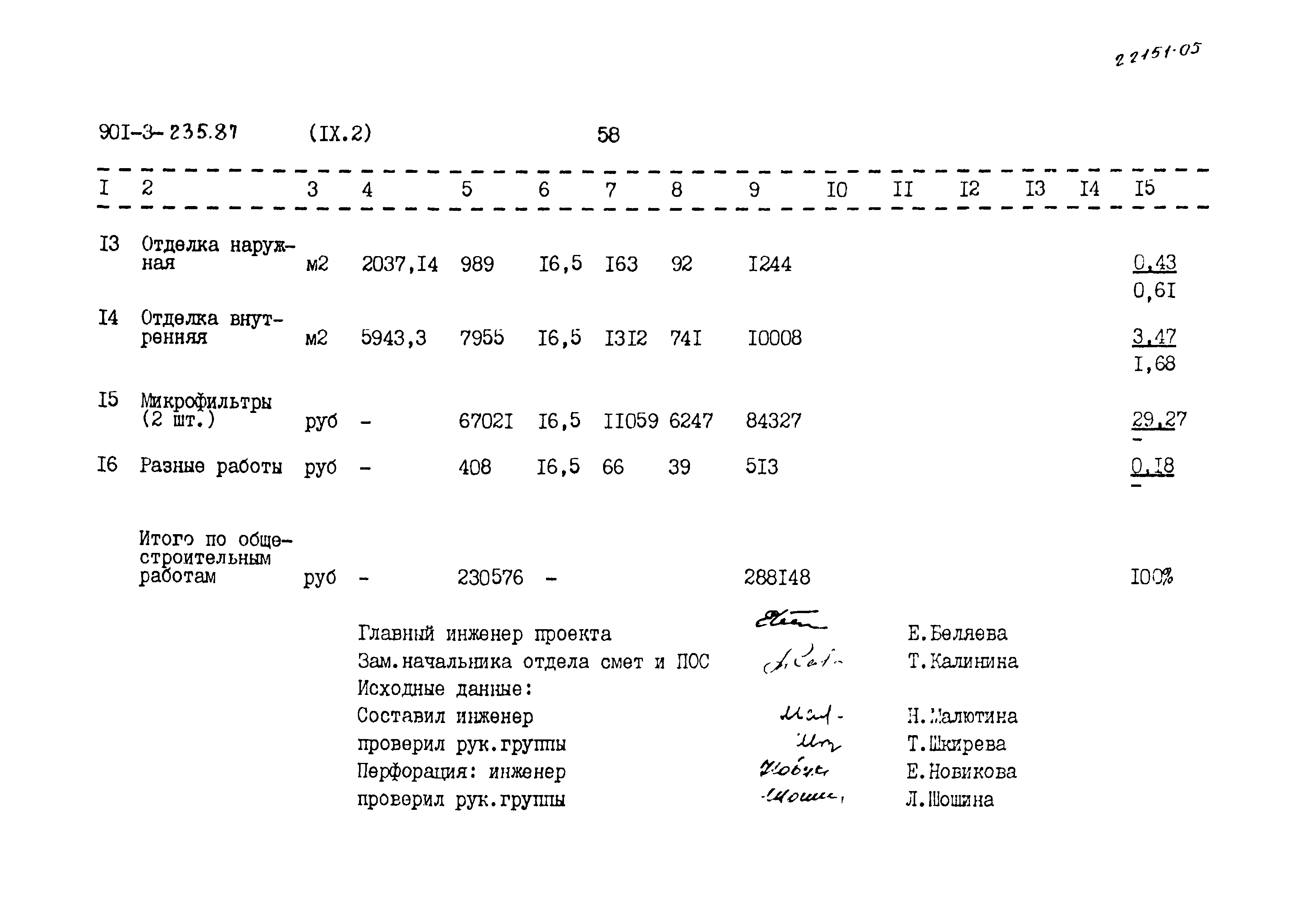 Типовой проект 901-3-235.87