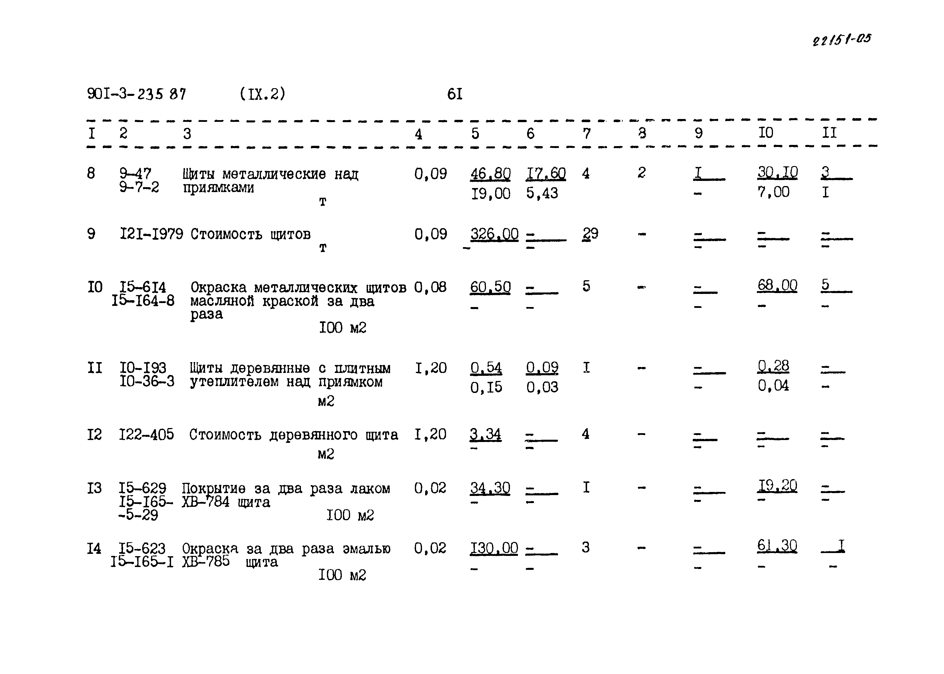 Типовой проект 901-3-235.87