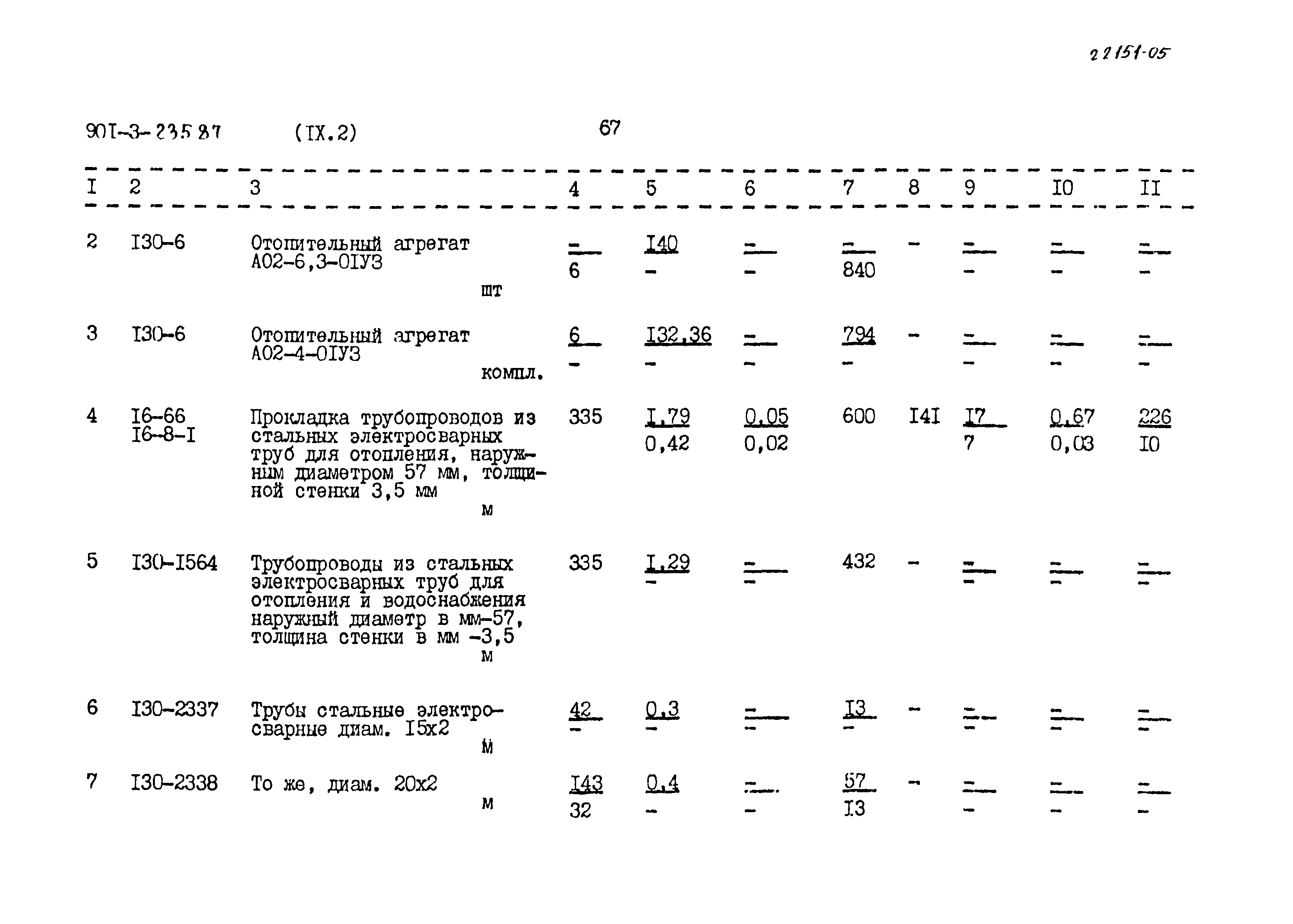 Типовой проект 901-3-235.87