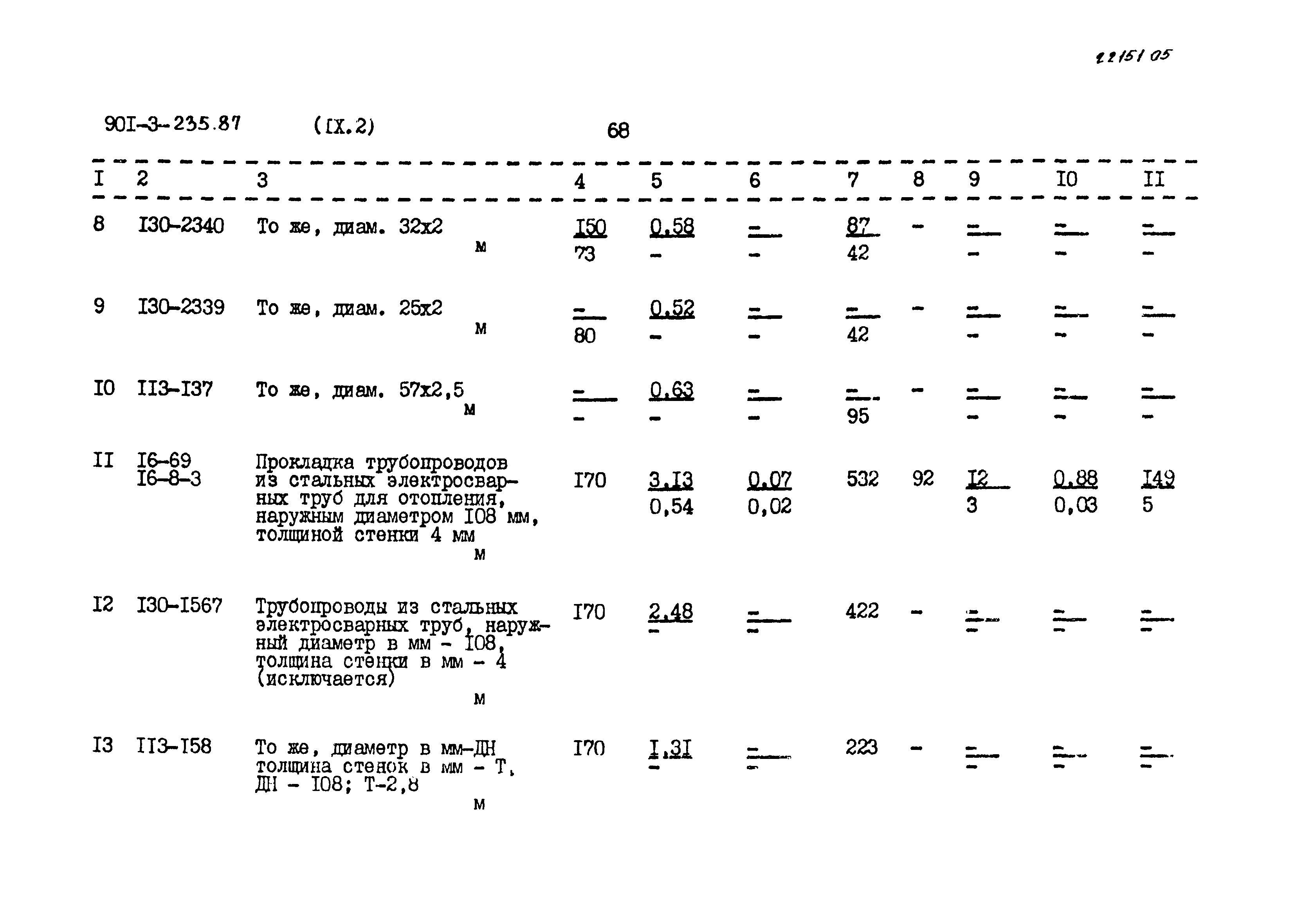 Типовой проект 901-3-235.87