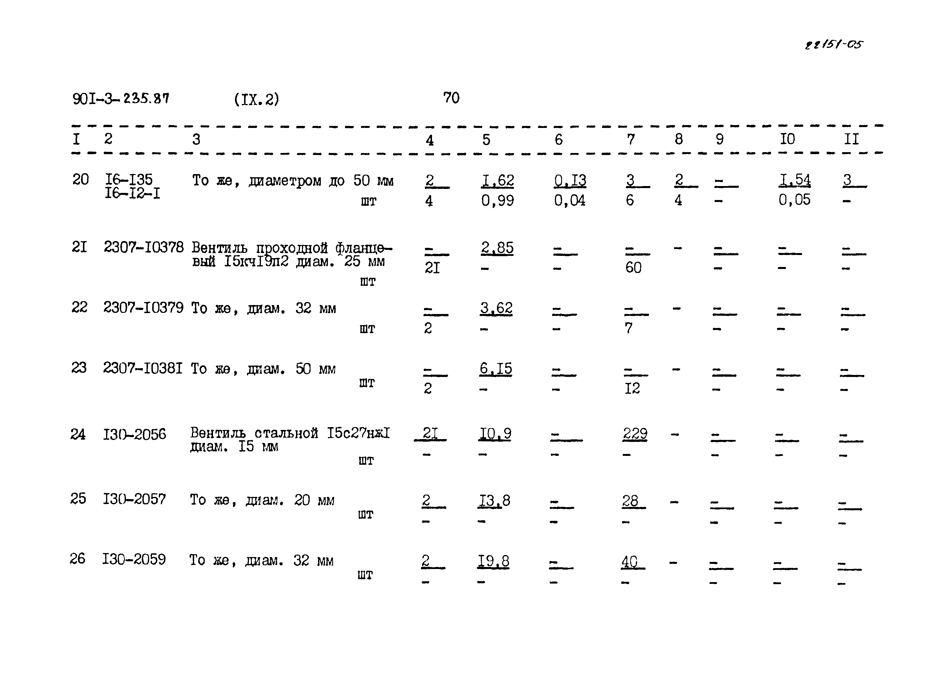 Типовой проект 901-3-235.87