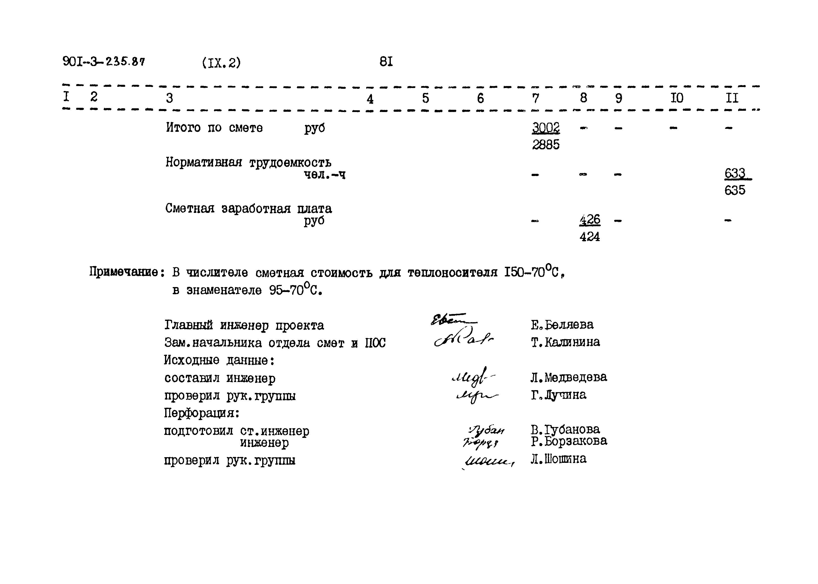 Типовой проект 901-3-235.87