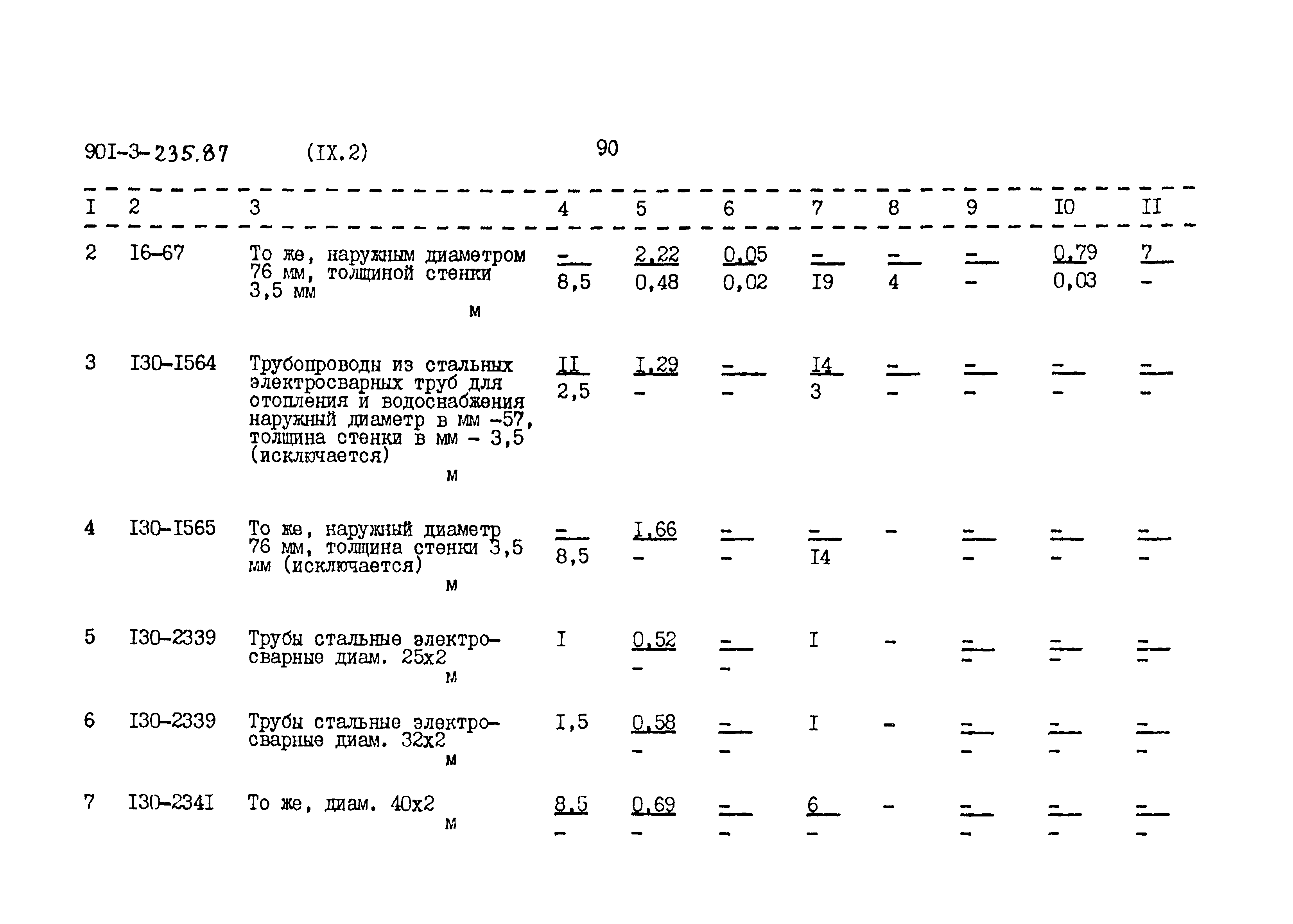 Типовой проект 901-3-235.87