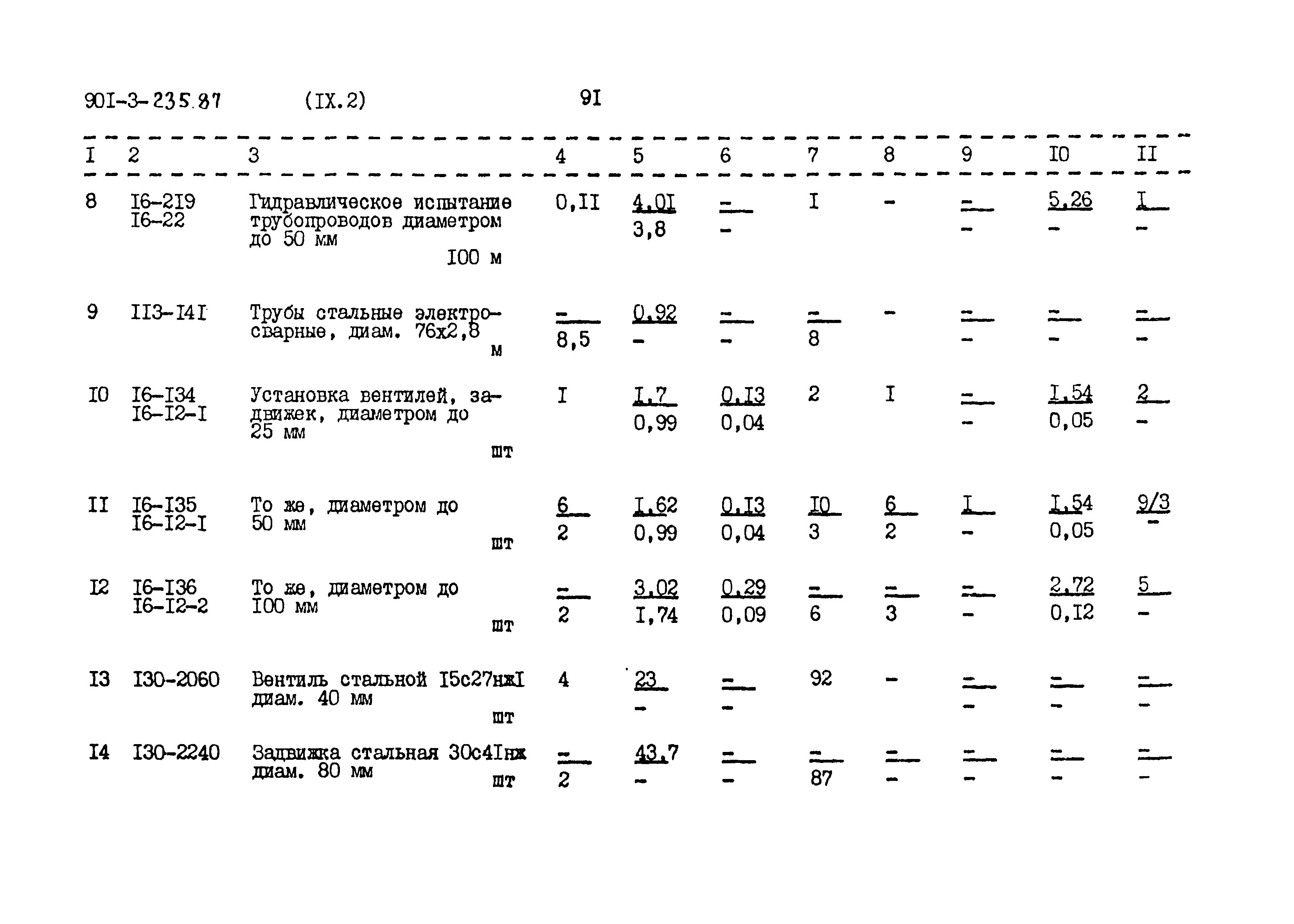 Типовой проект 901-3-235.87