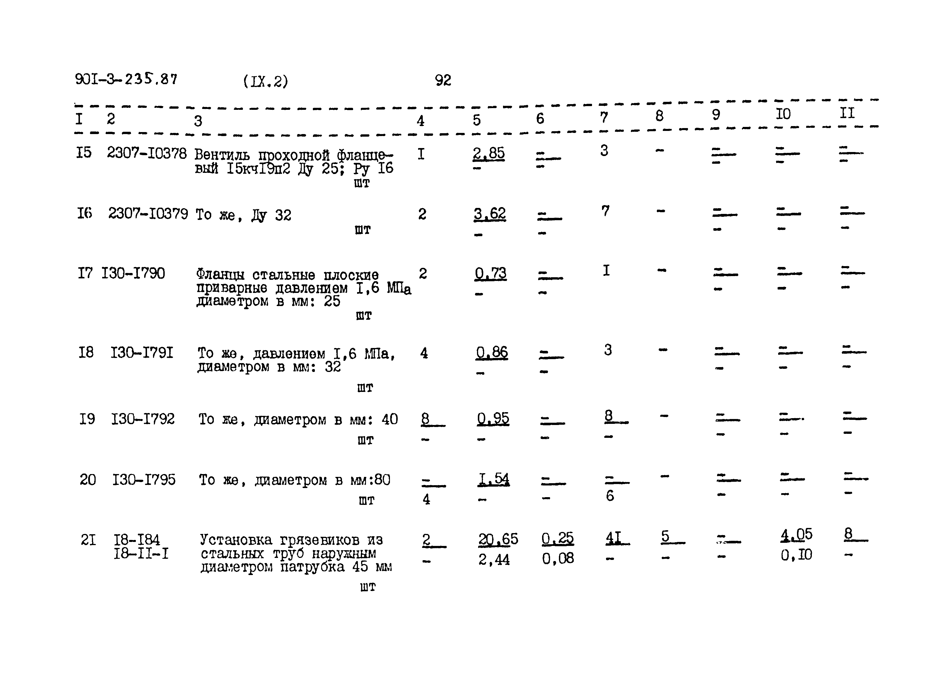 Типовой проект 901-3-235.87