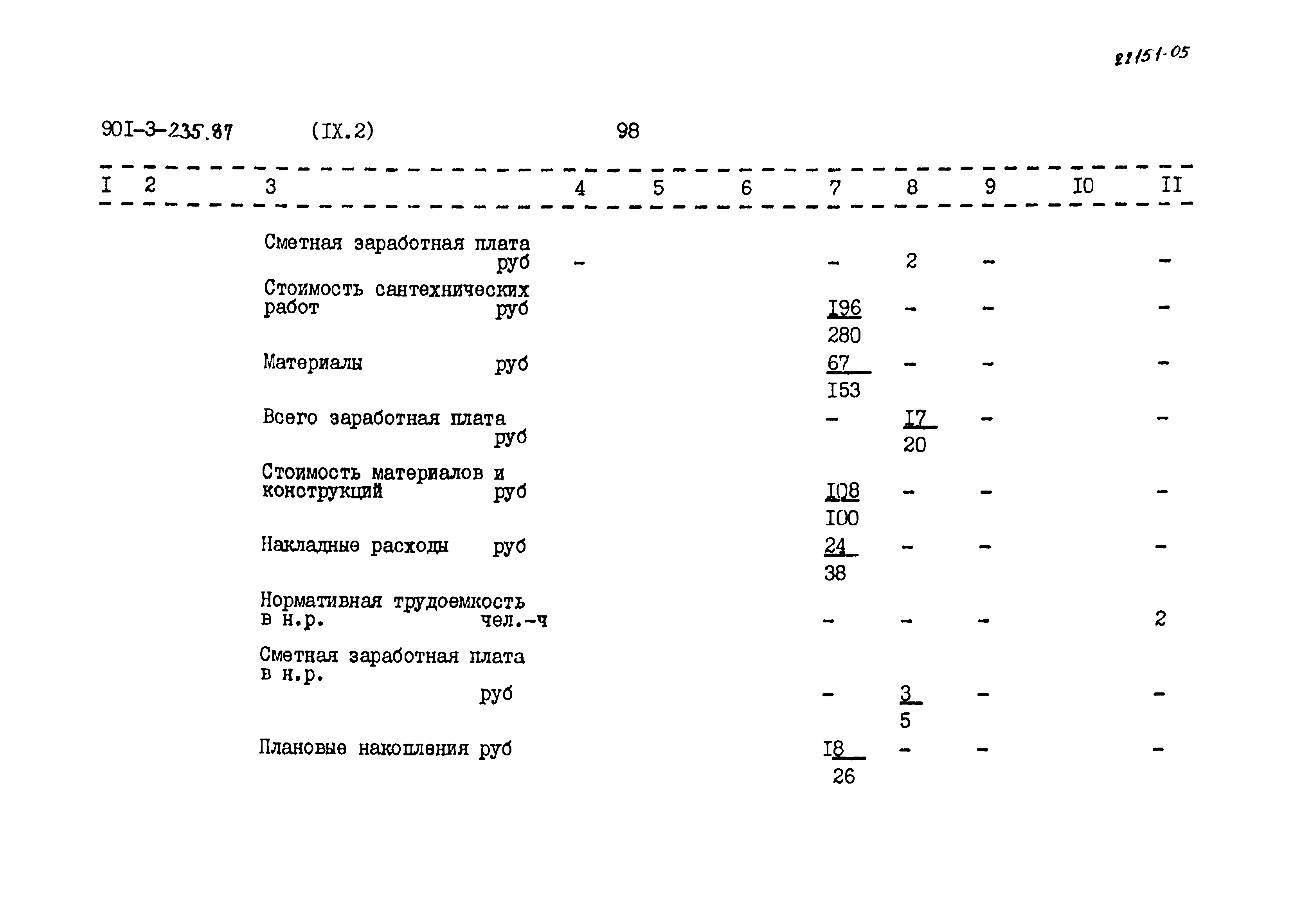 Типовой проект 901-3-235.87