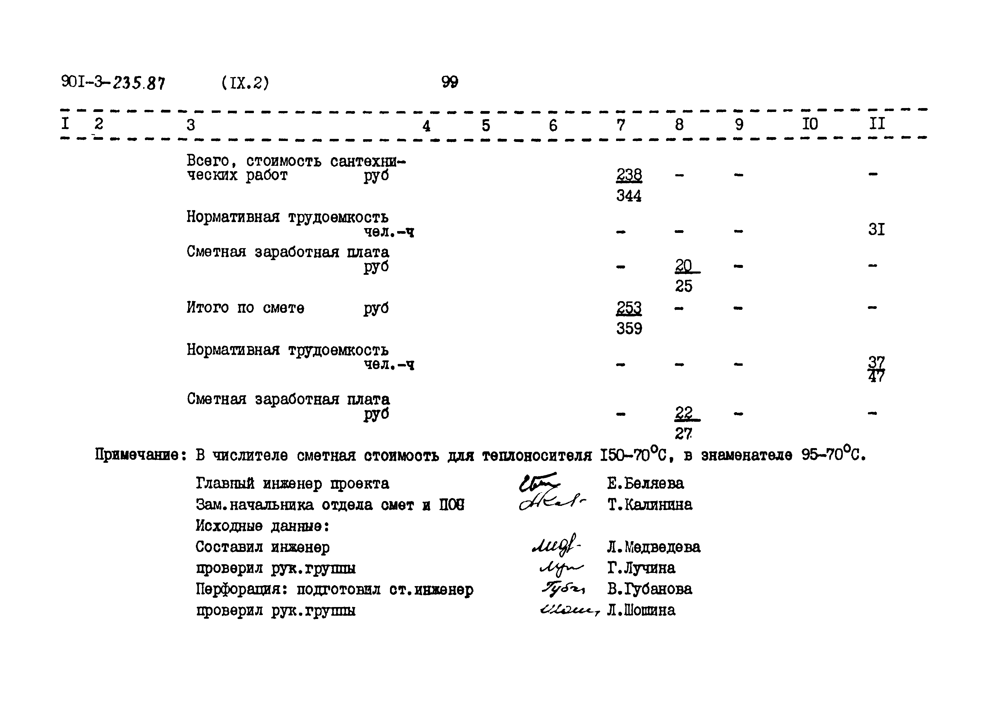 Типовой проект 901-3-235.87