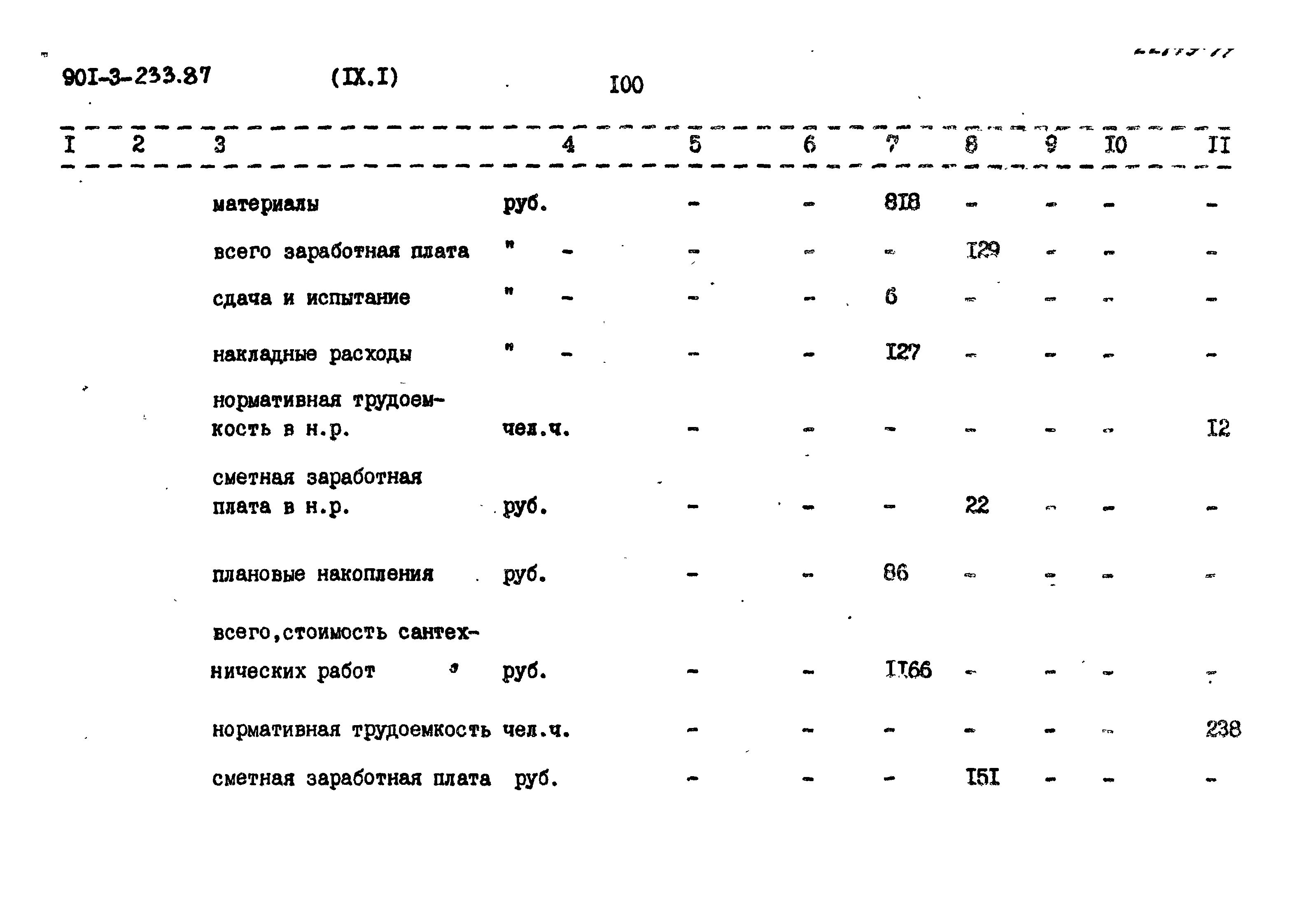 Типовой проект 901-3-235.87