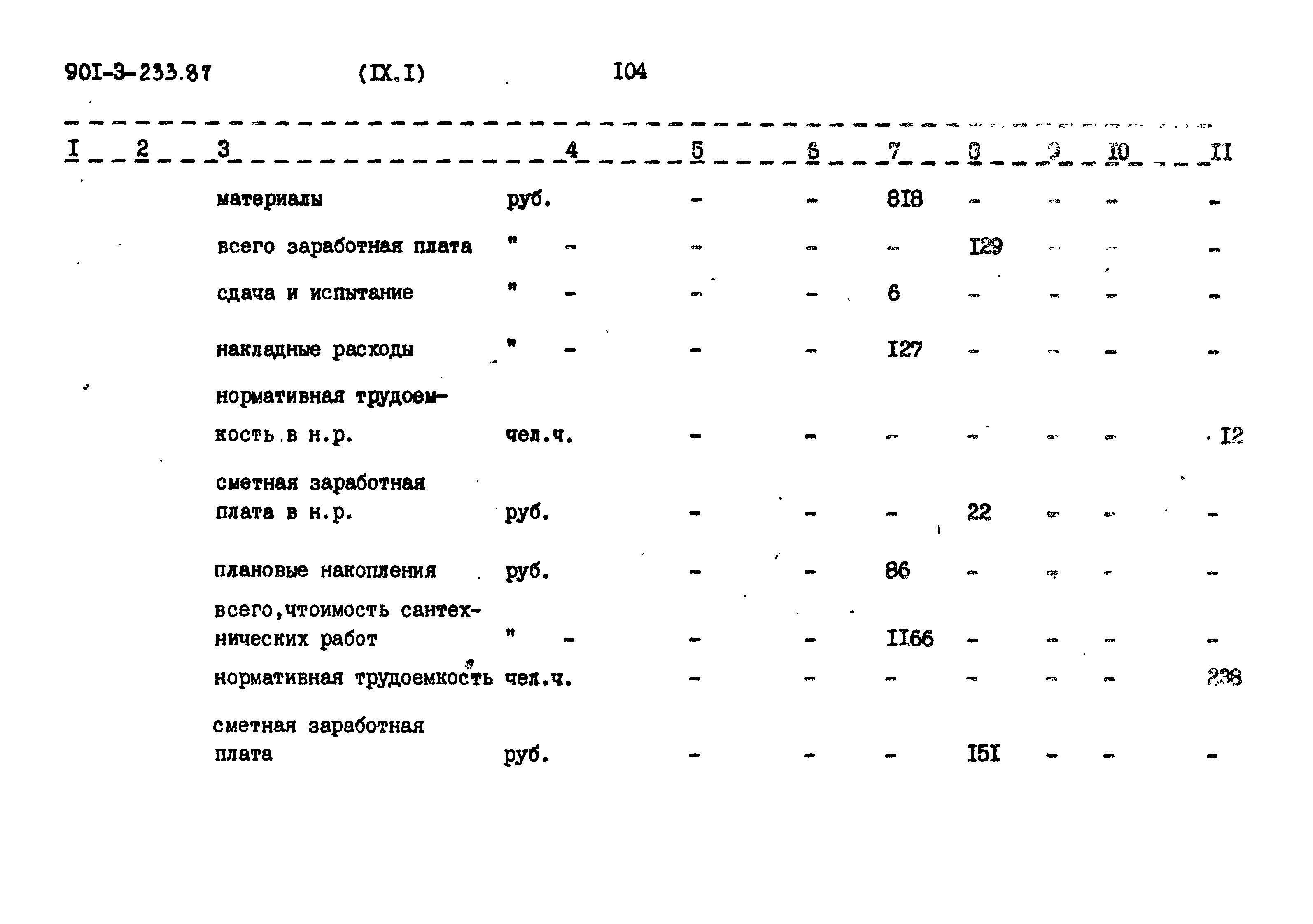 Типовой проект 901-3-235.87