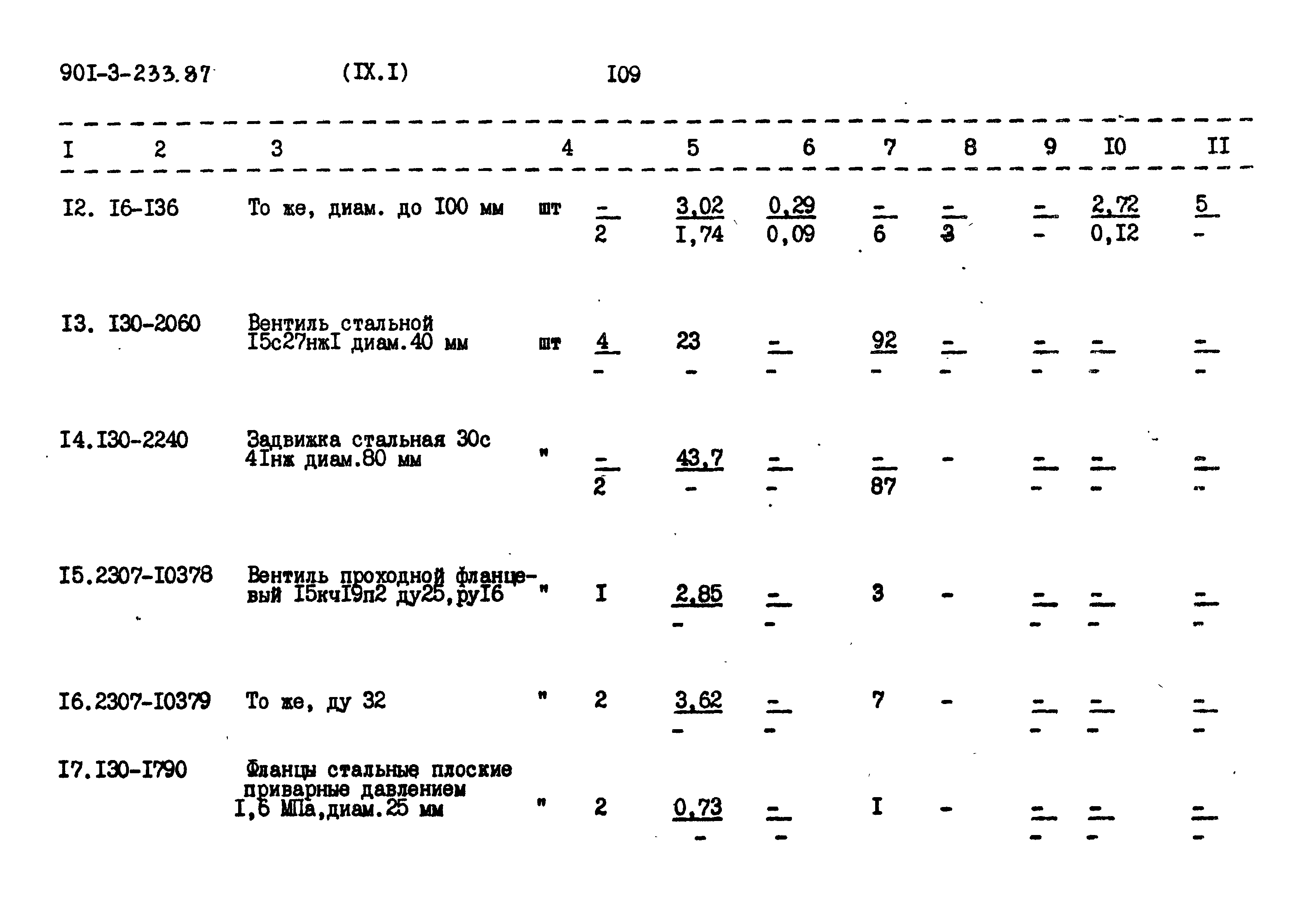 Типовой проект 901-3-235.87