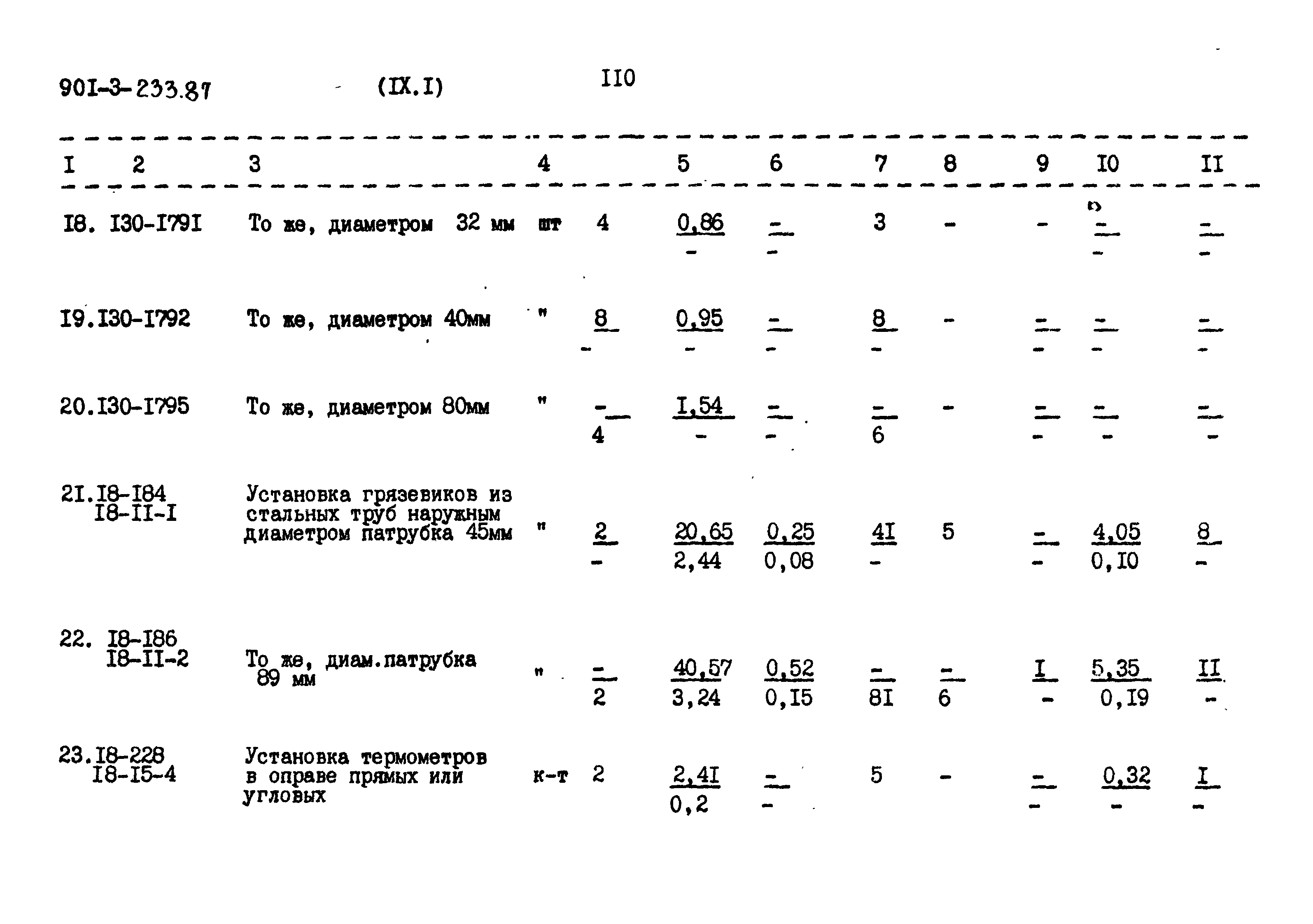 Типовой проект 901-3-235.87