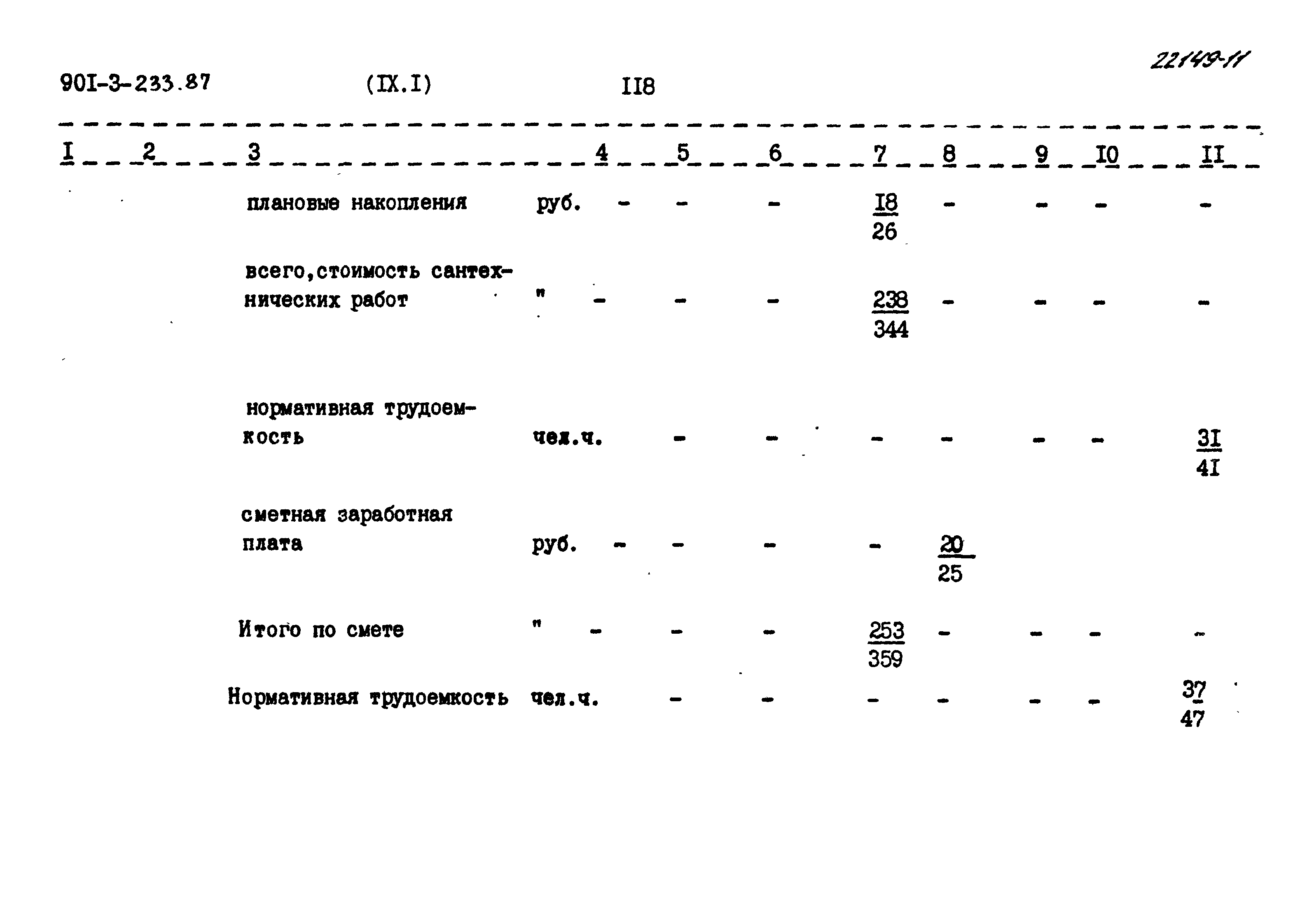 Типовой проект 901-3-235.87