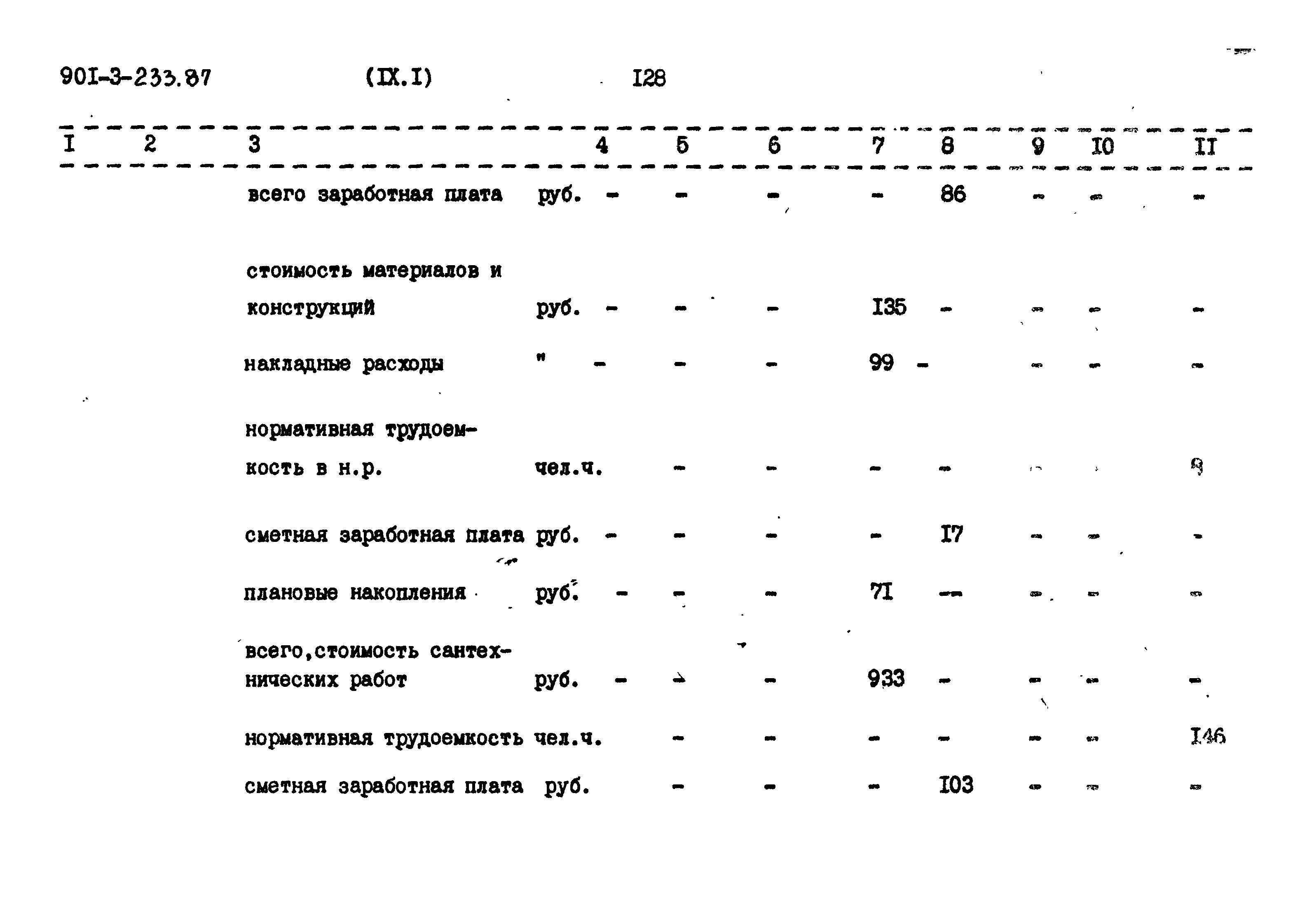 Типовой проект 901-3-235.87