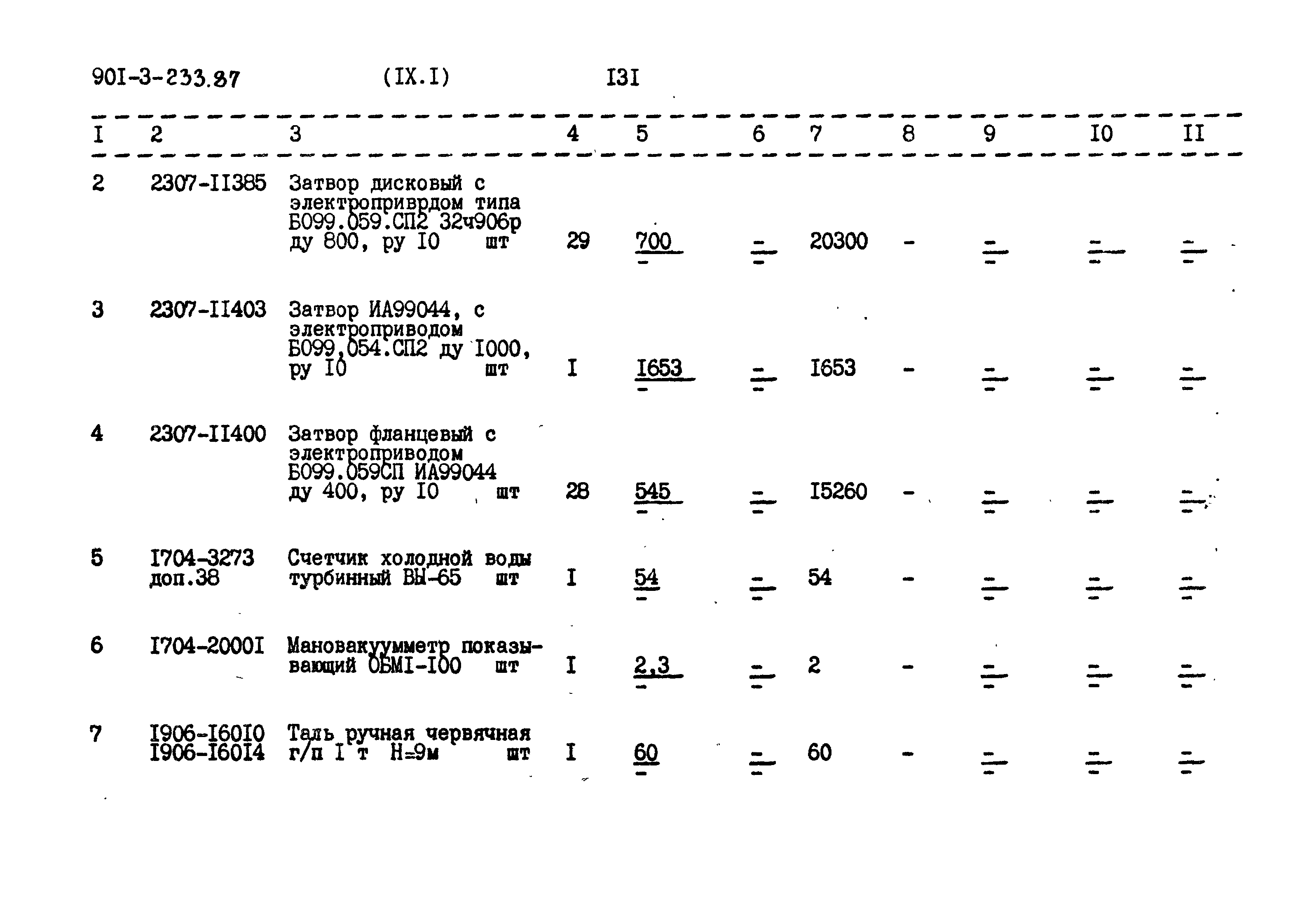 Типовой проект 901-3-235.87