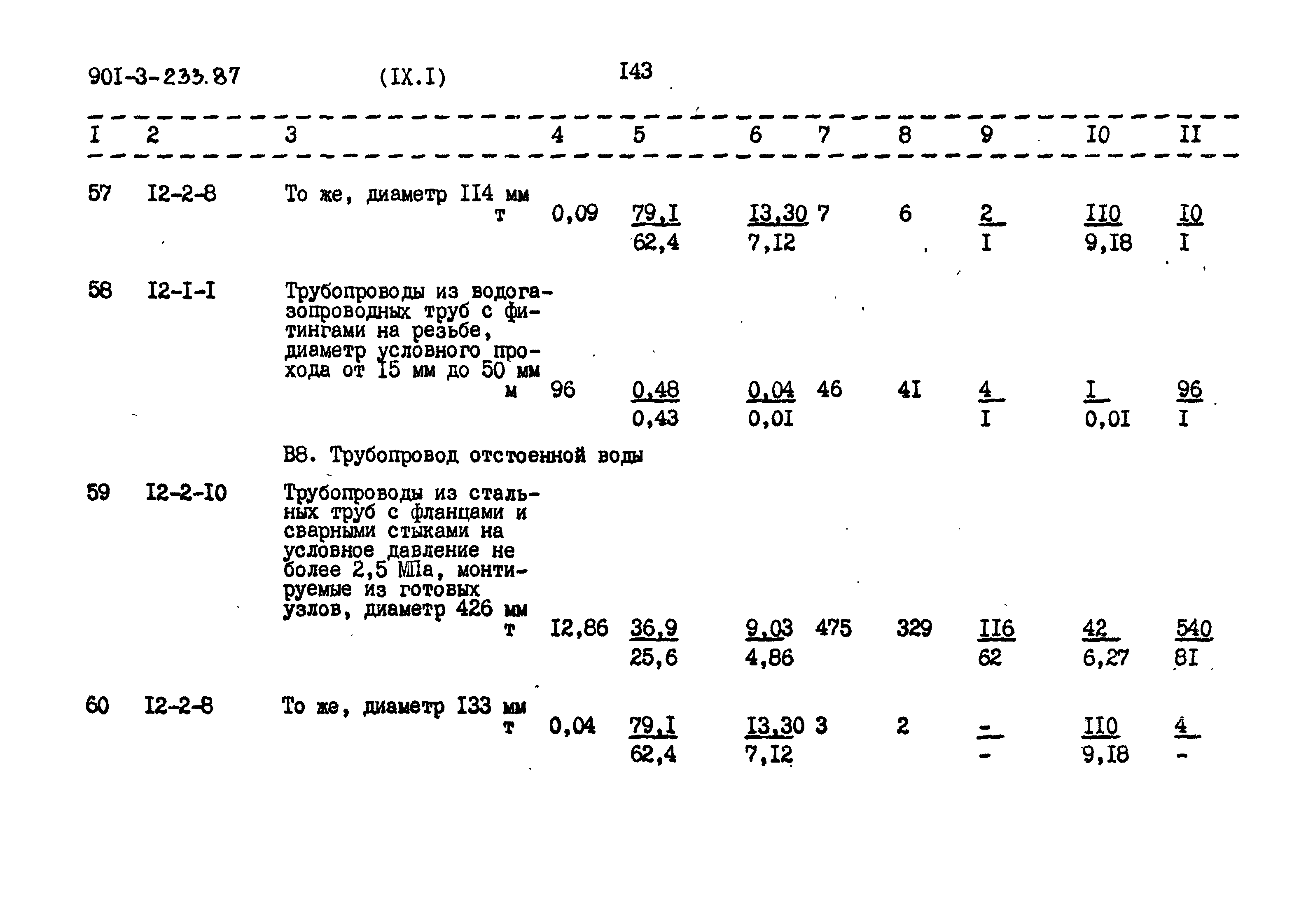 Типовой проект 901-3-235.87