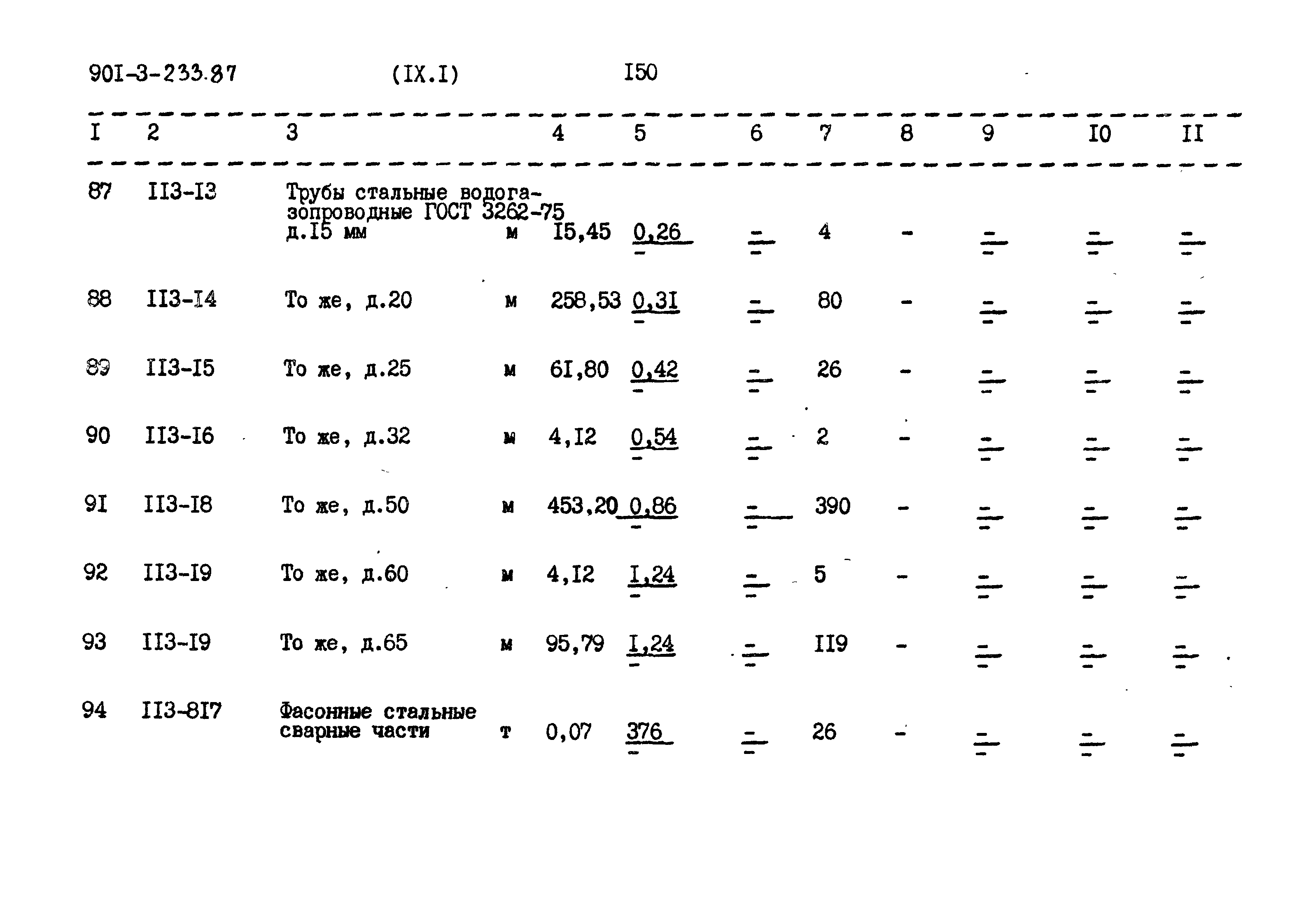 Типовой проект 901-3-235.87