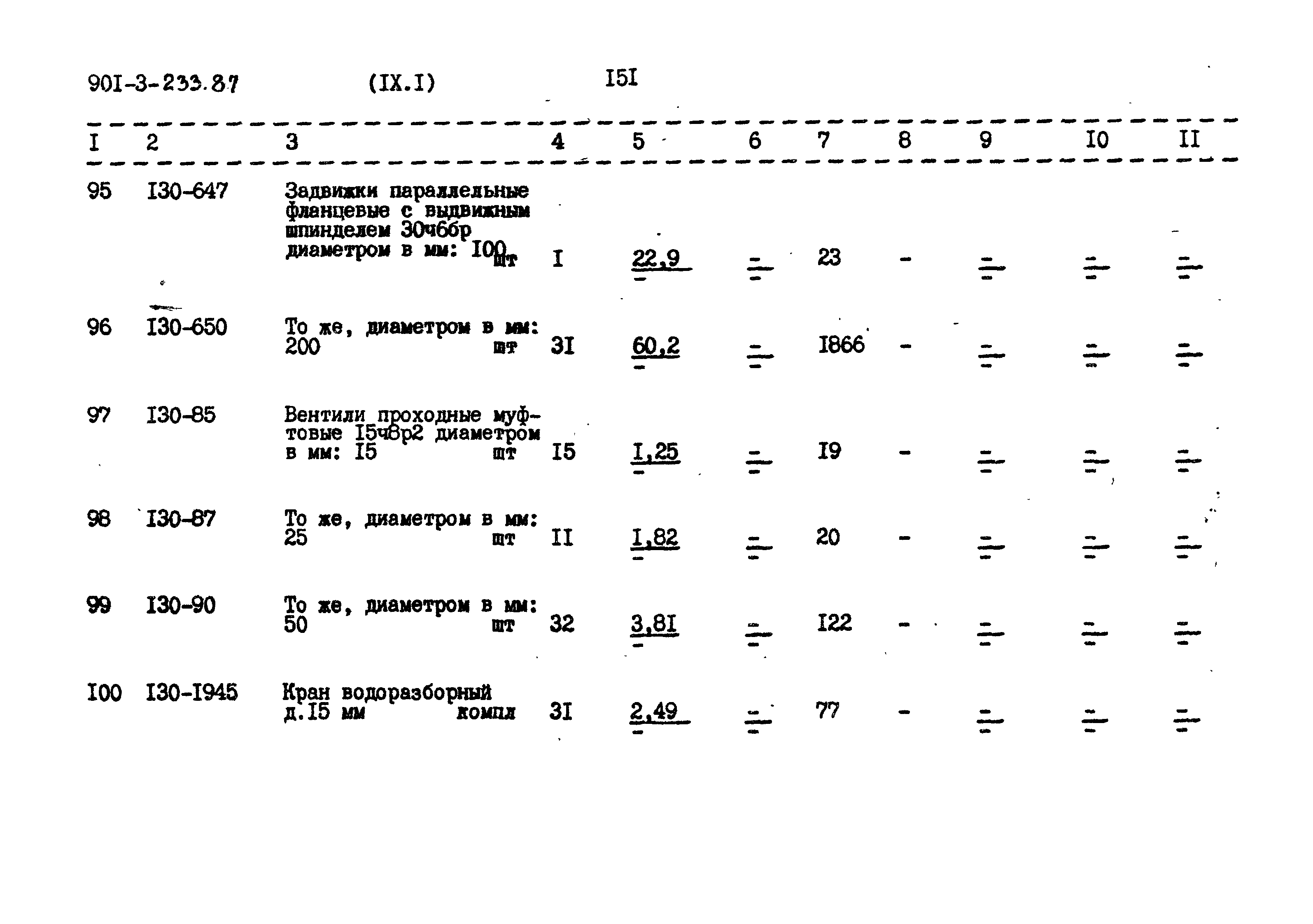 Типовой проект 901-3-235.87