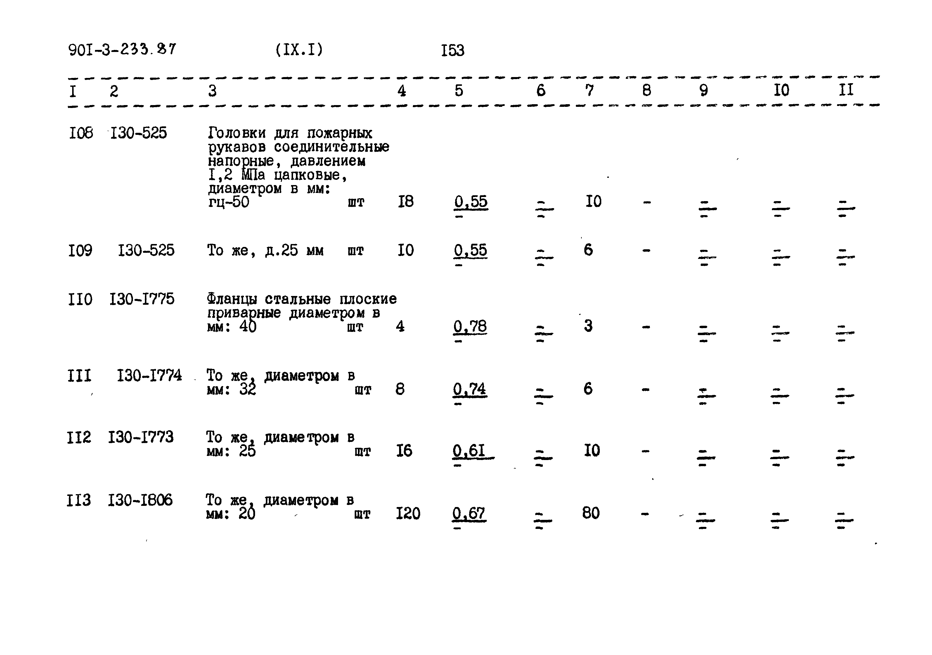 Типовой проект 901-3-235.87