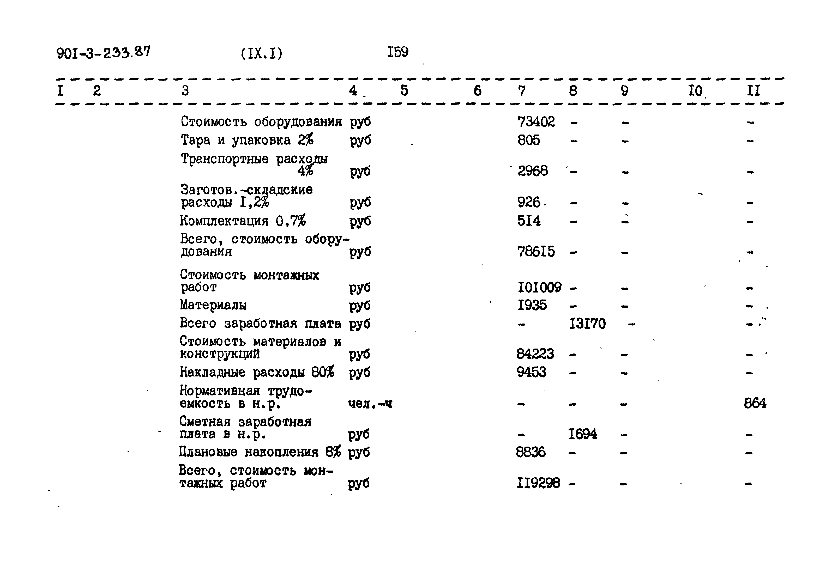 Типовой проект 901-3-235.87