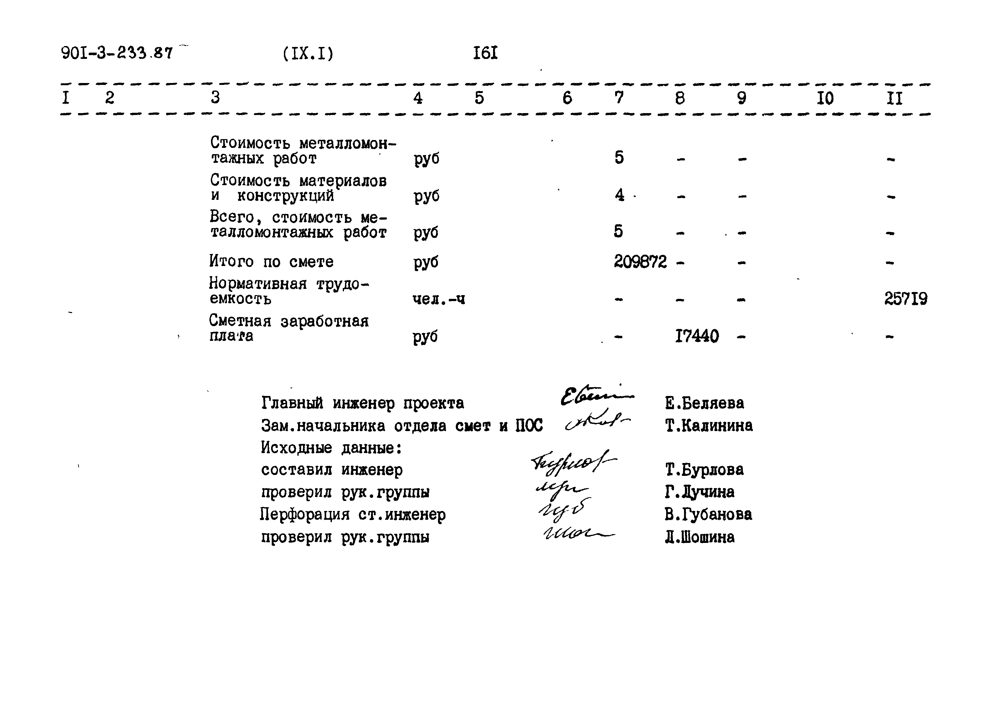 Типовой проект 901-3-235.87