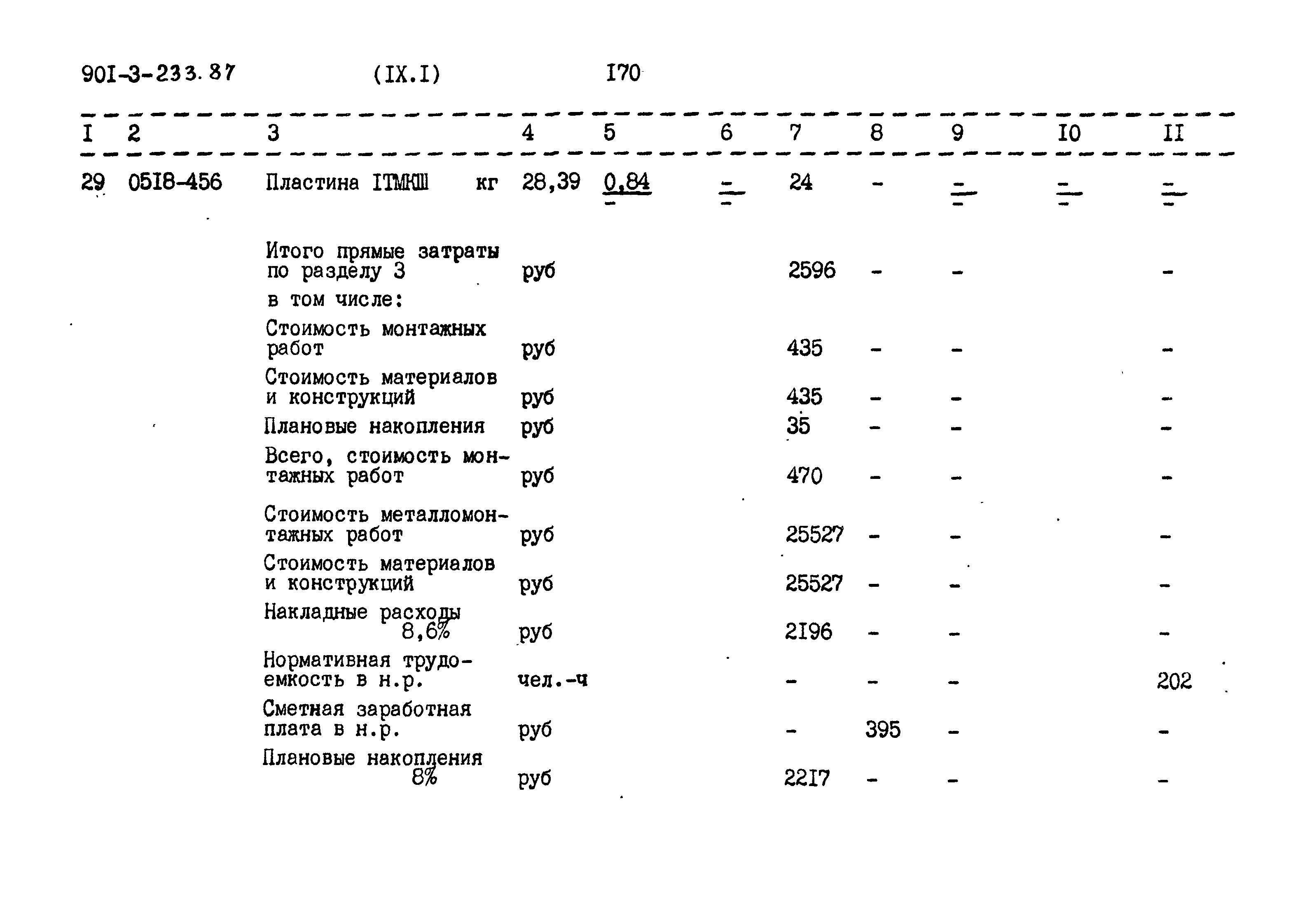 Типовой проект 901-3-235.87