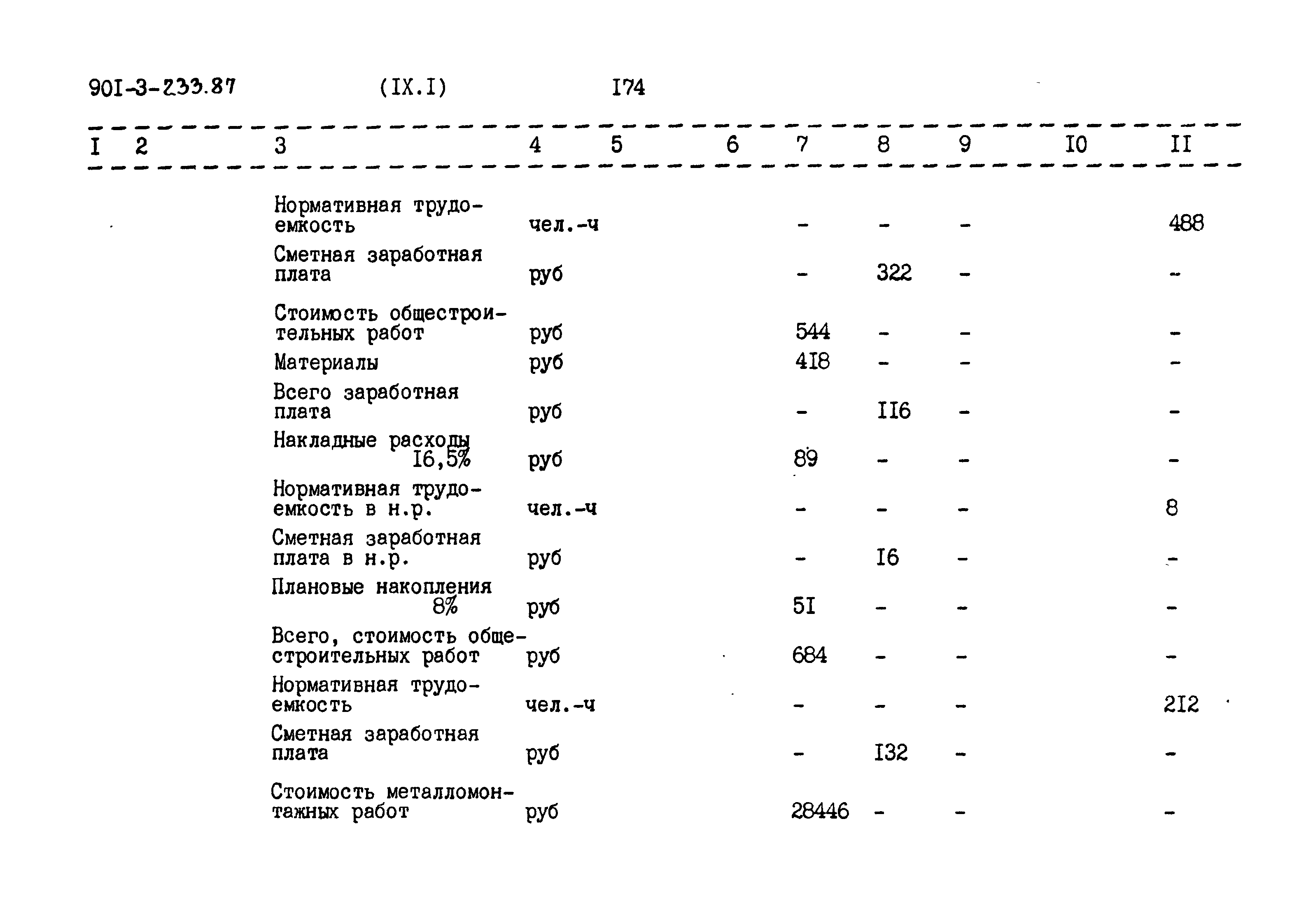 Типовой проект 901-3-235.87