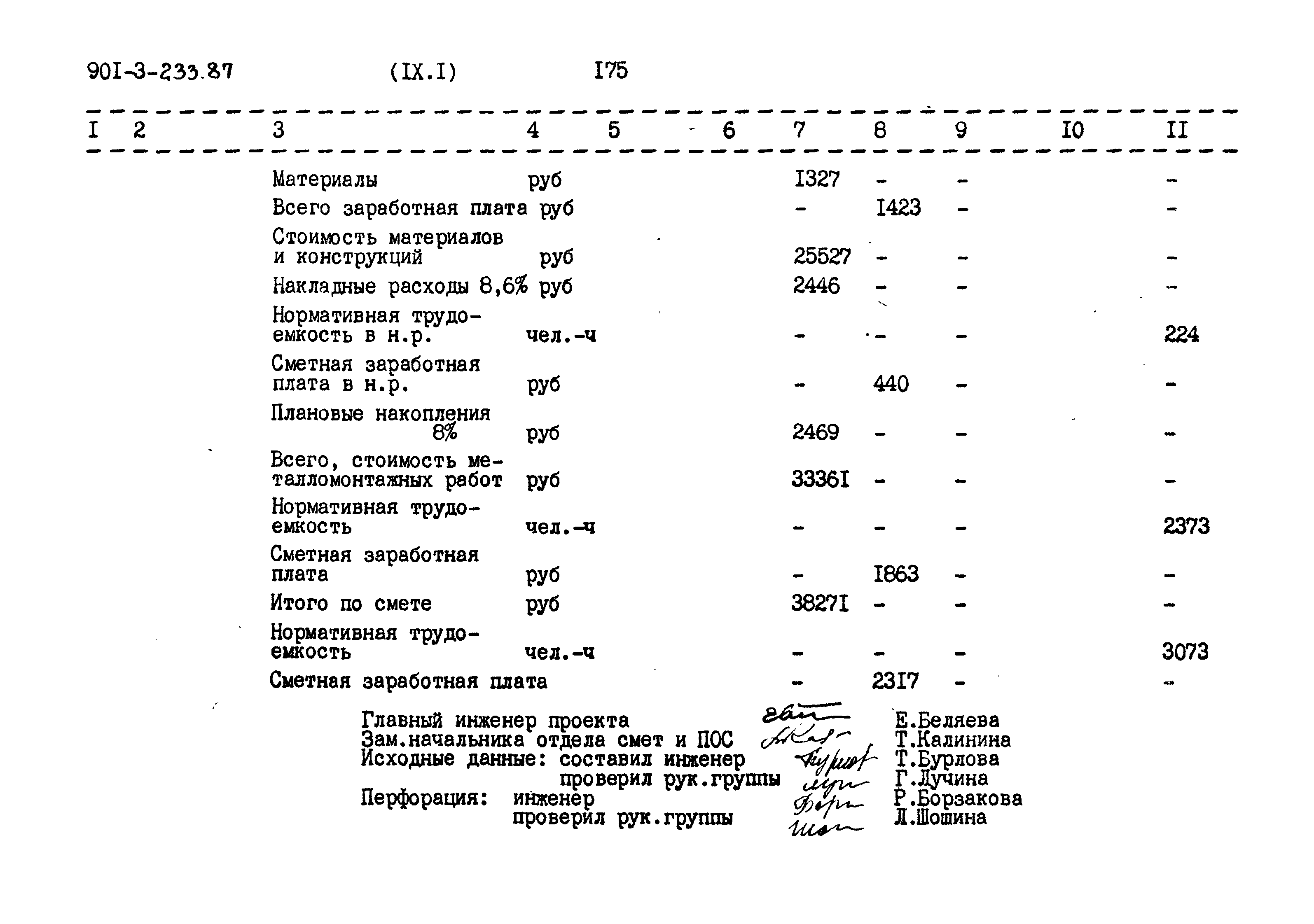 Типовой проект 901-3-235.87