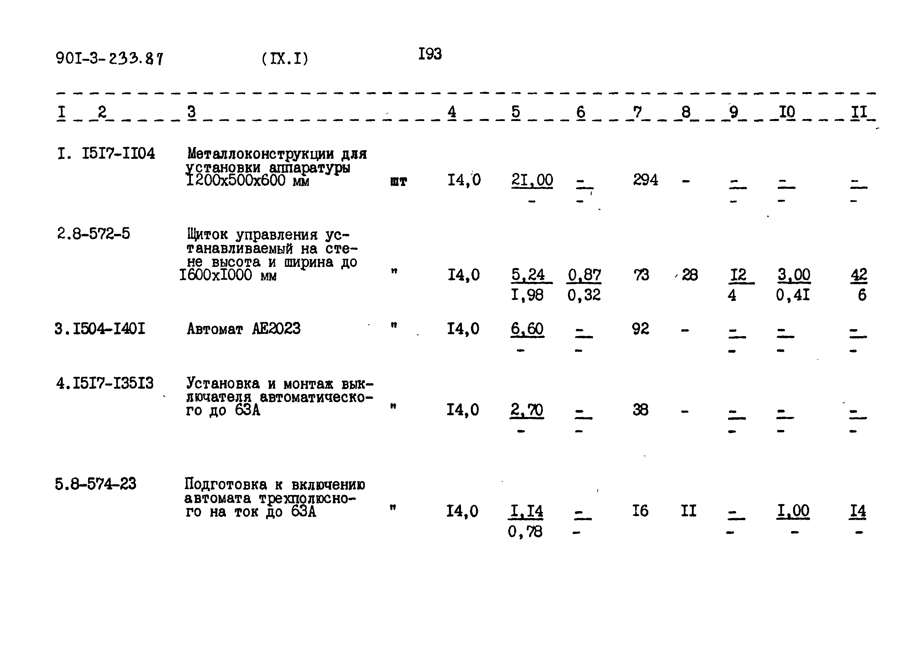 Типовой проект 901-3-235.87