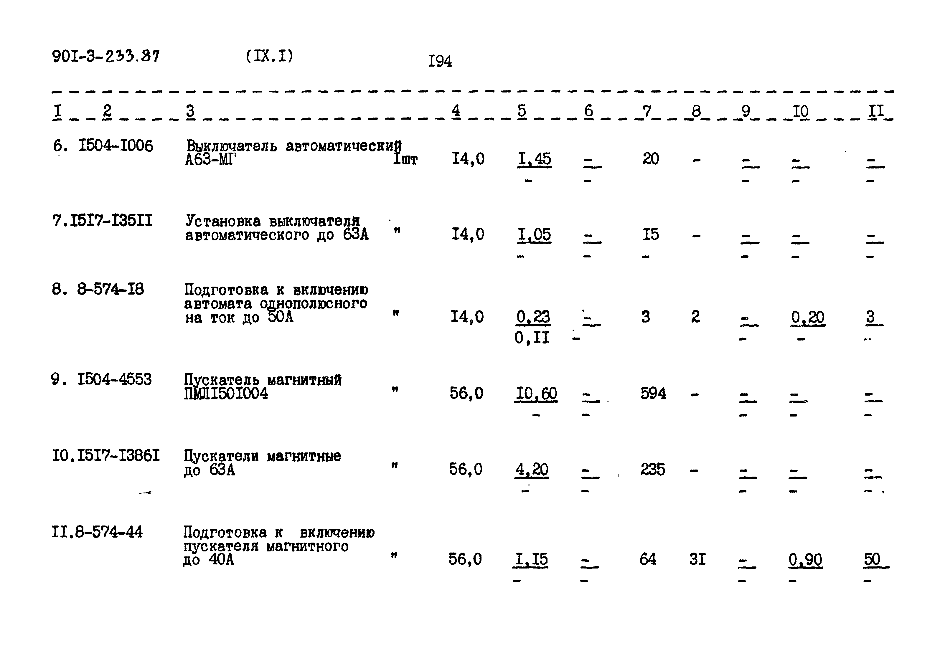 Типовой проект 901-3-235.87