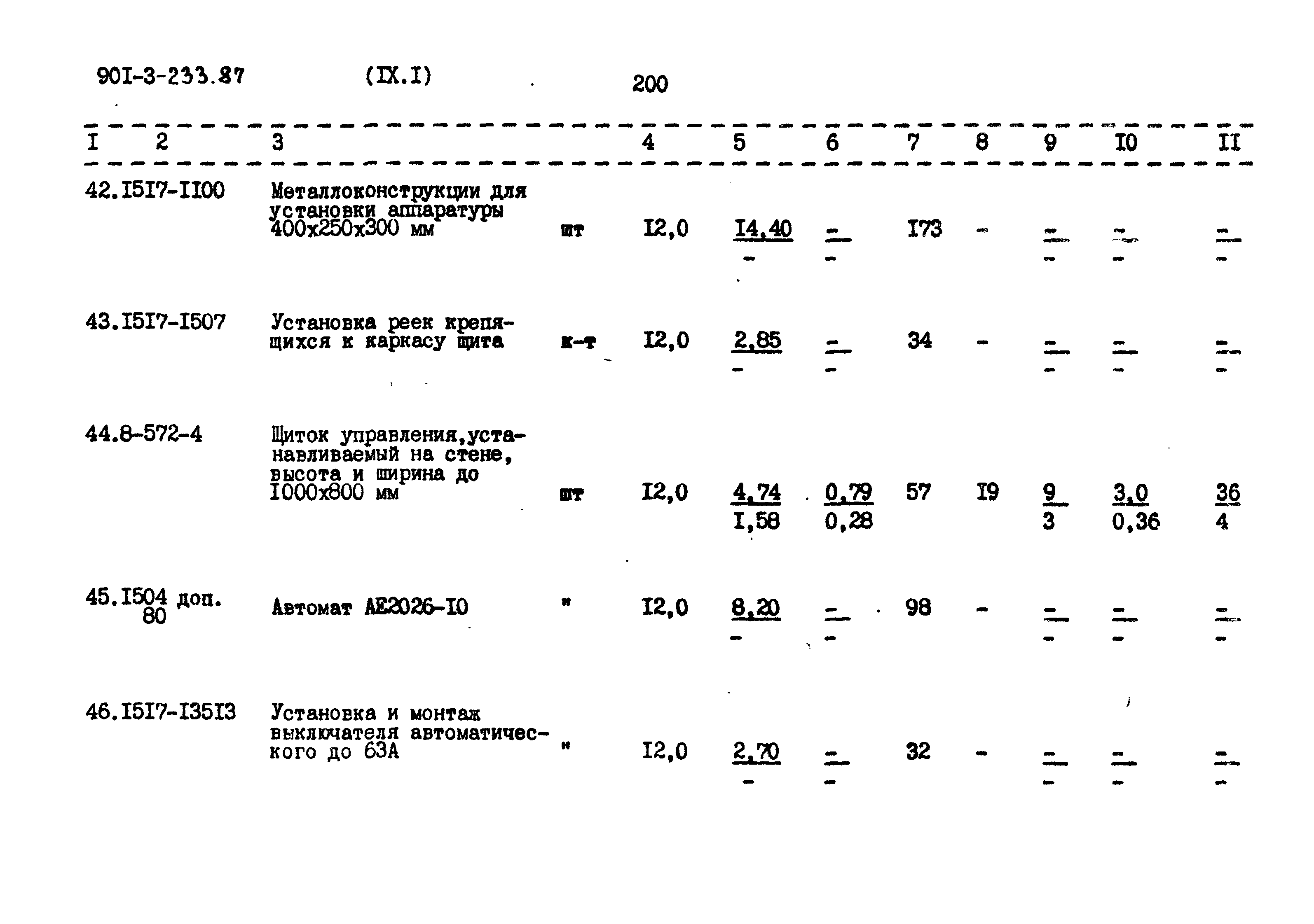 Типовой проект 901-3-235.87