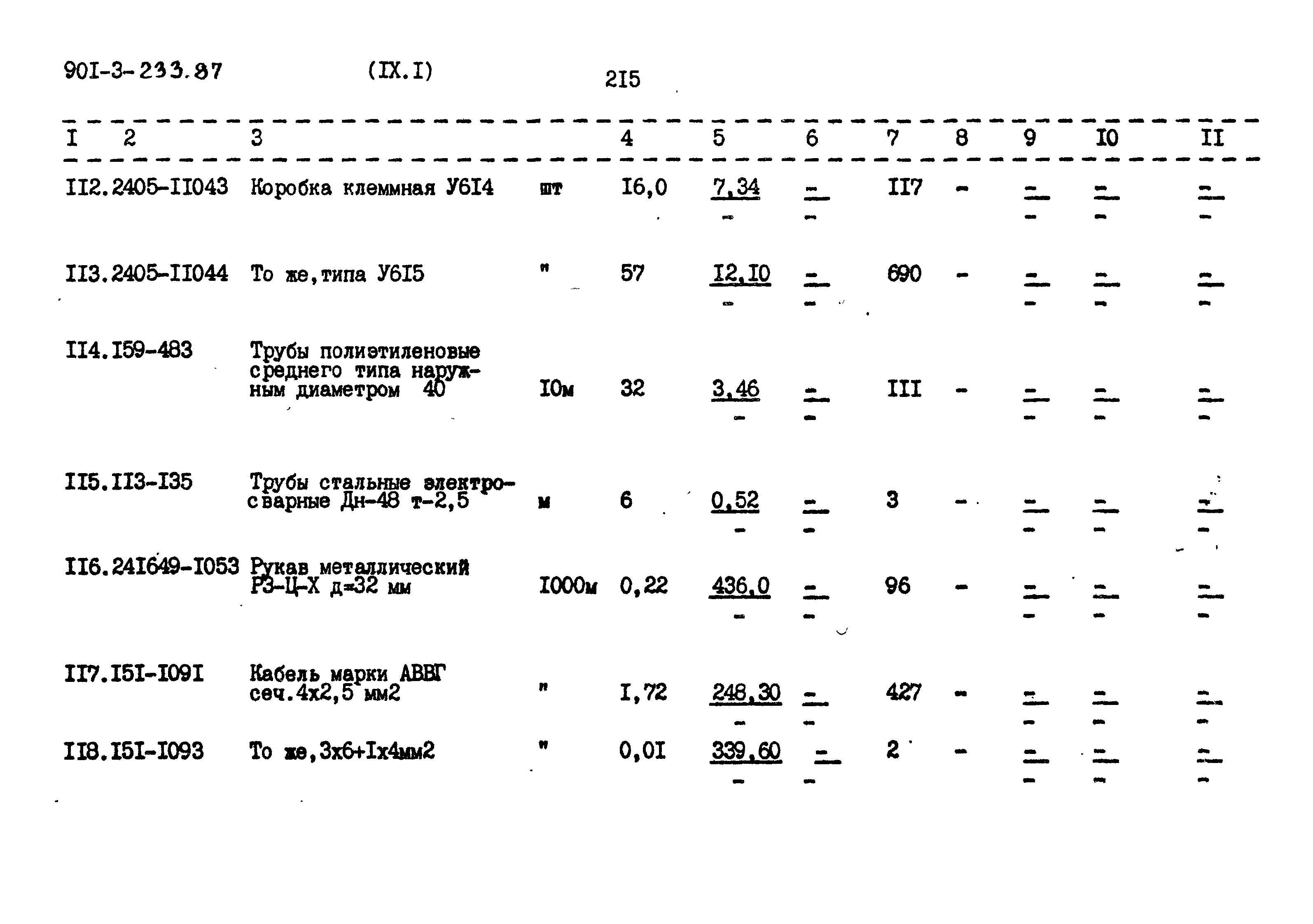 Типовой проект 901-3-235.87